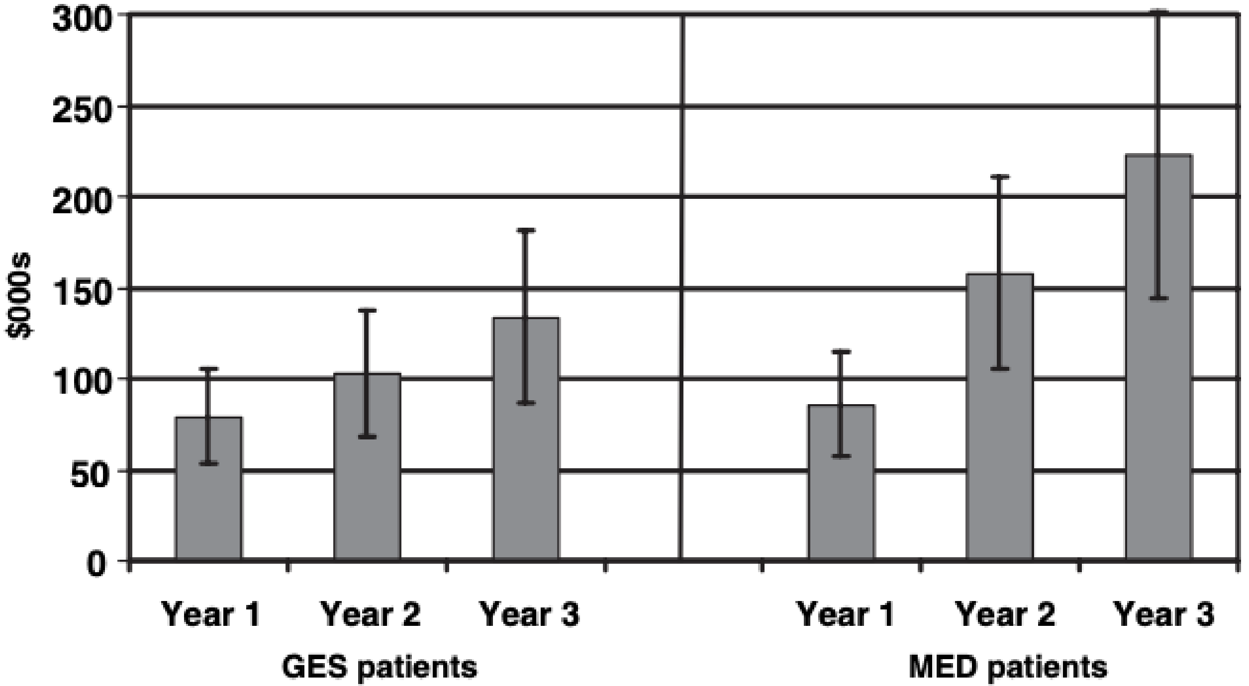 Gastrointestdisord 02 00003 g007