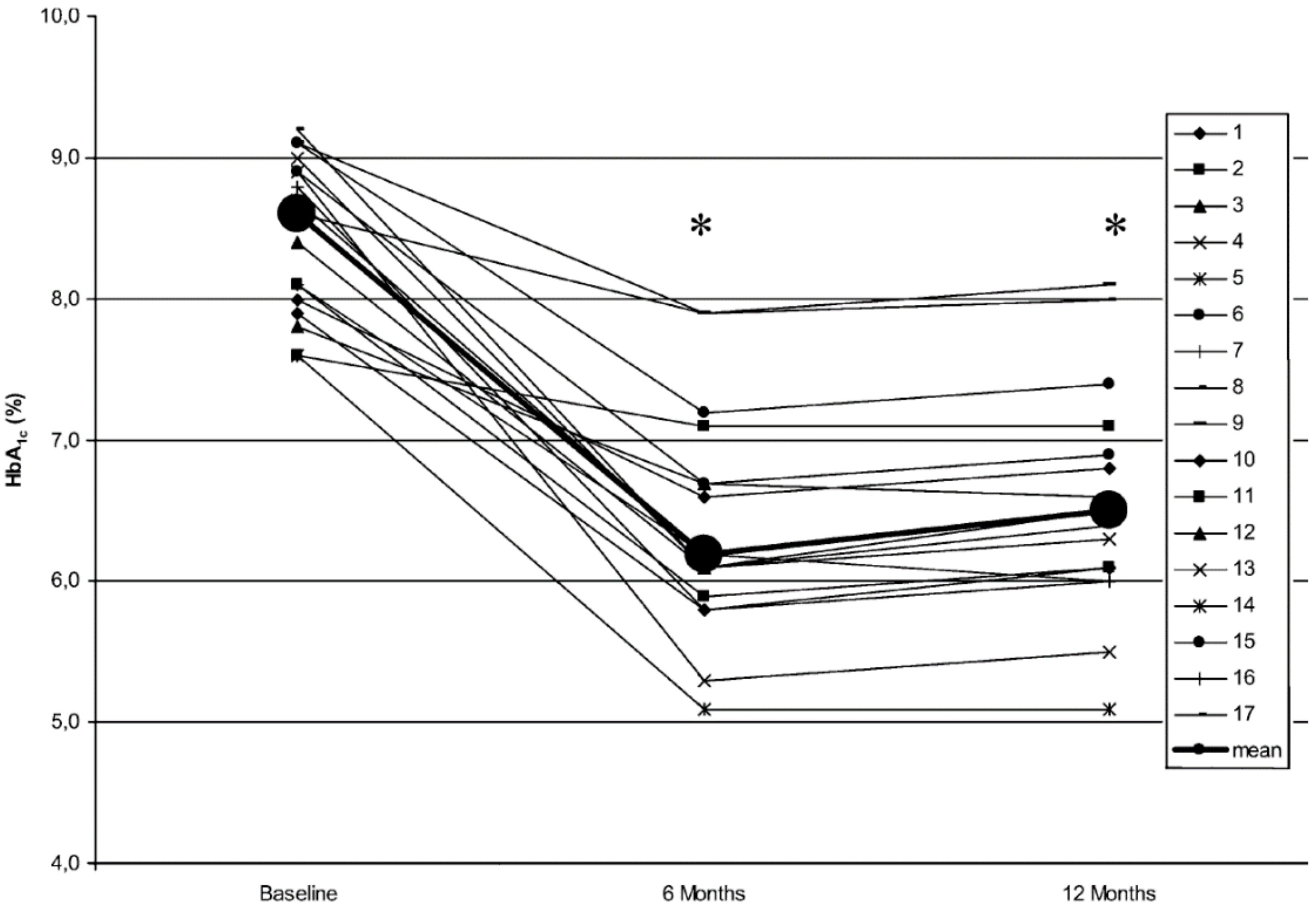 Gastrointestdisord 02 00003 g009