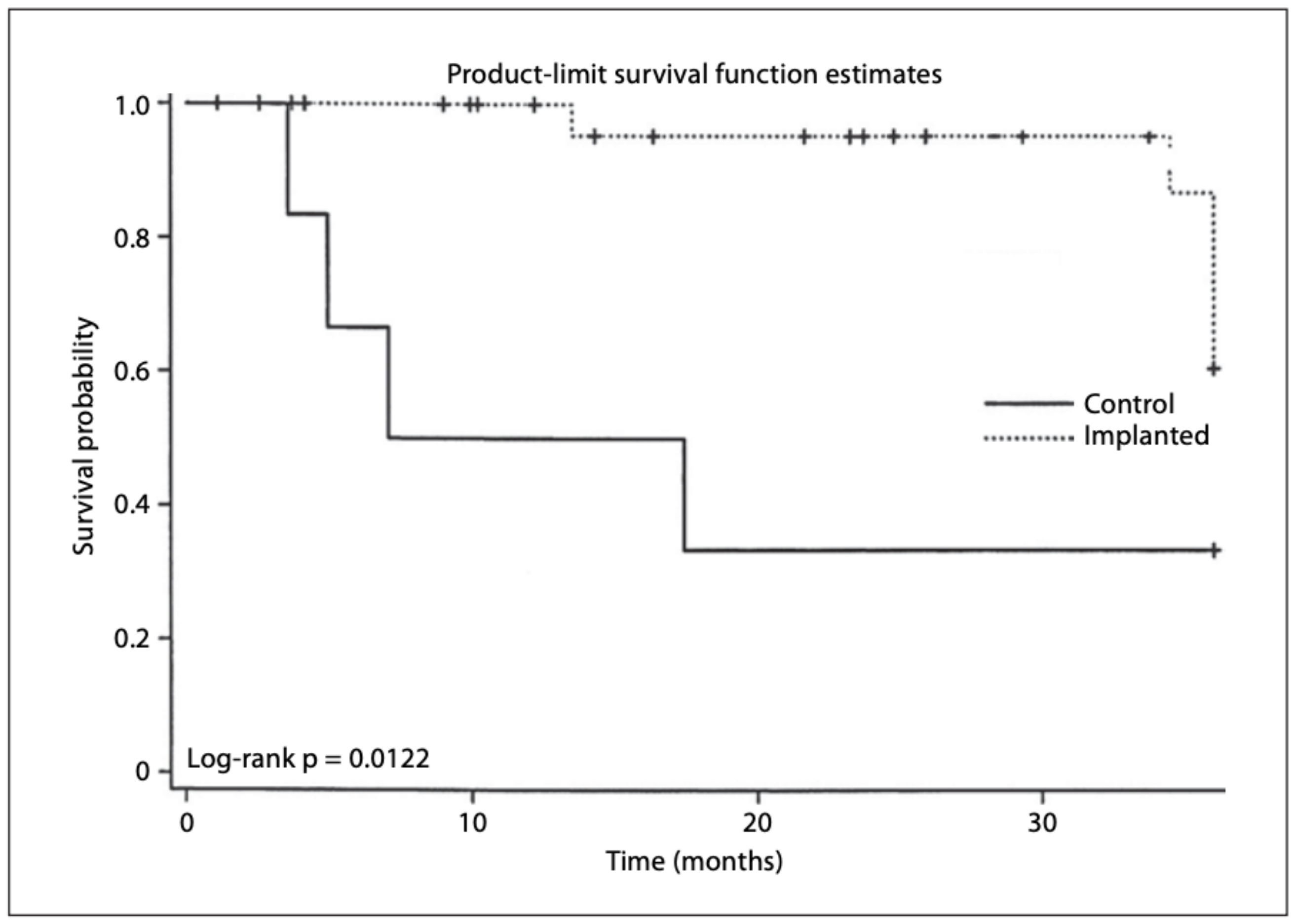 Gastrointestdisord 02 00003 g010