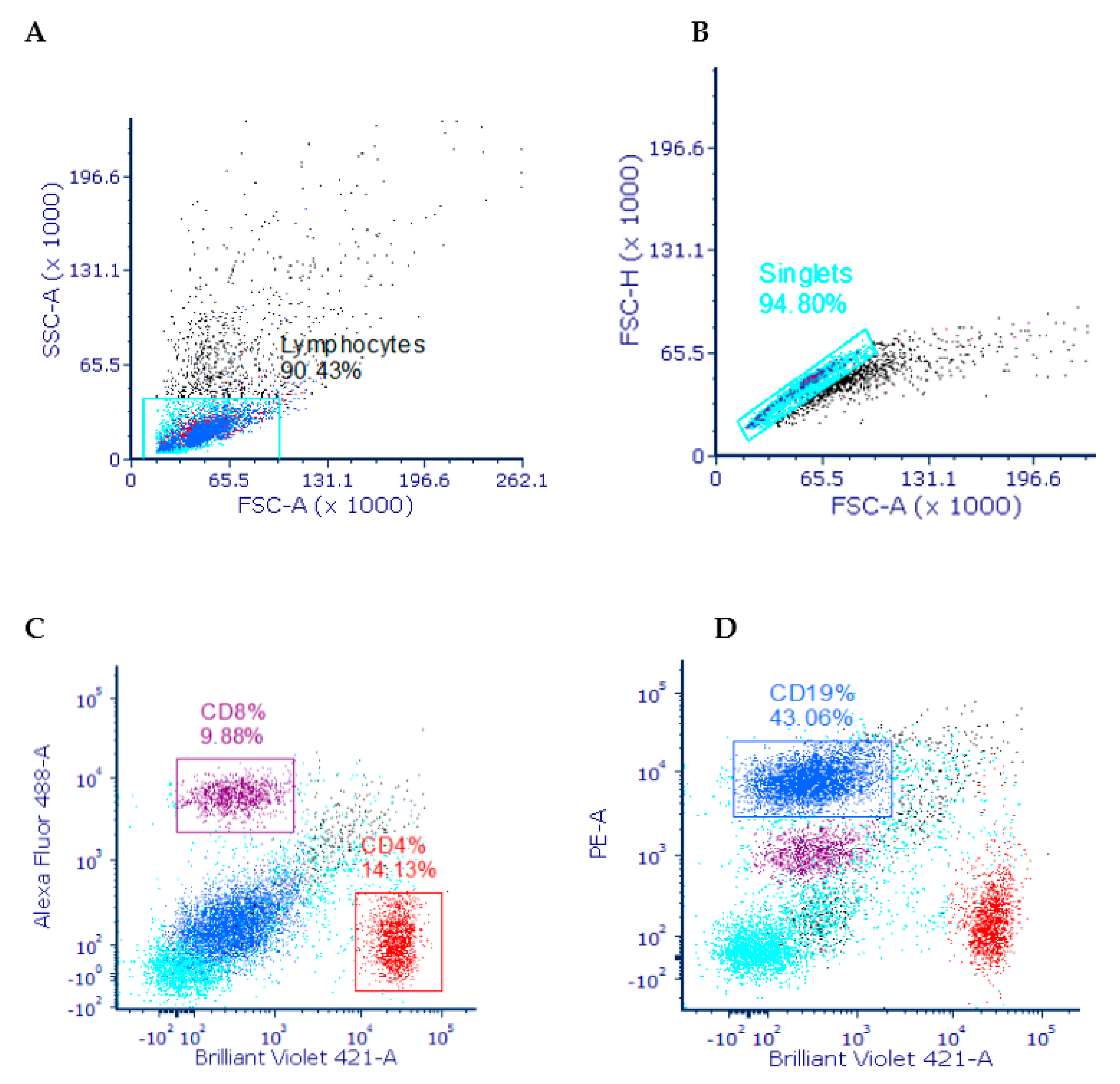 Gastrointestdisord 02 00004 g007