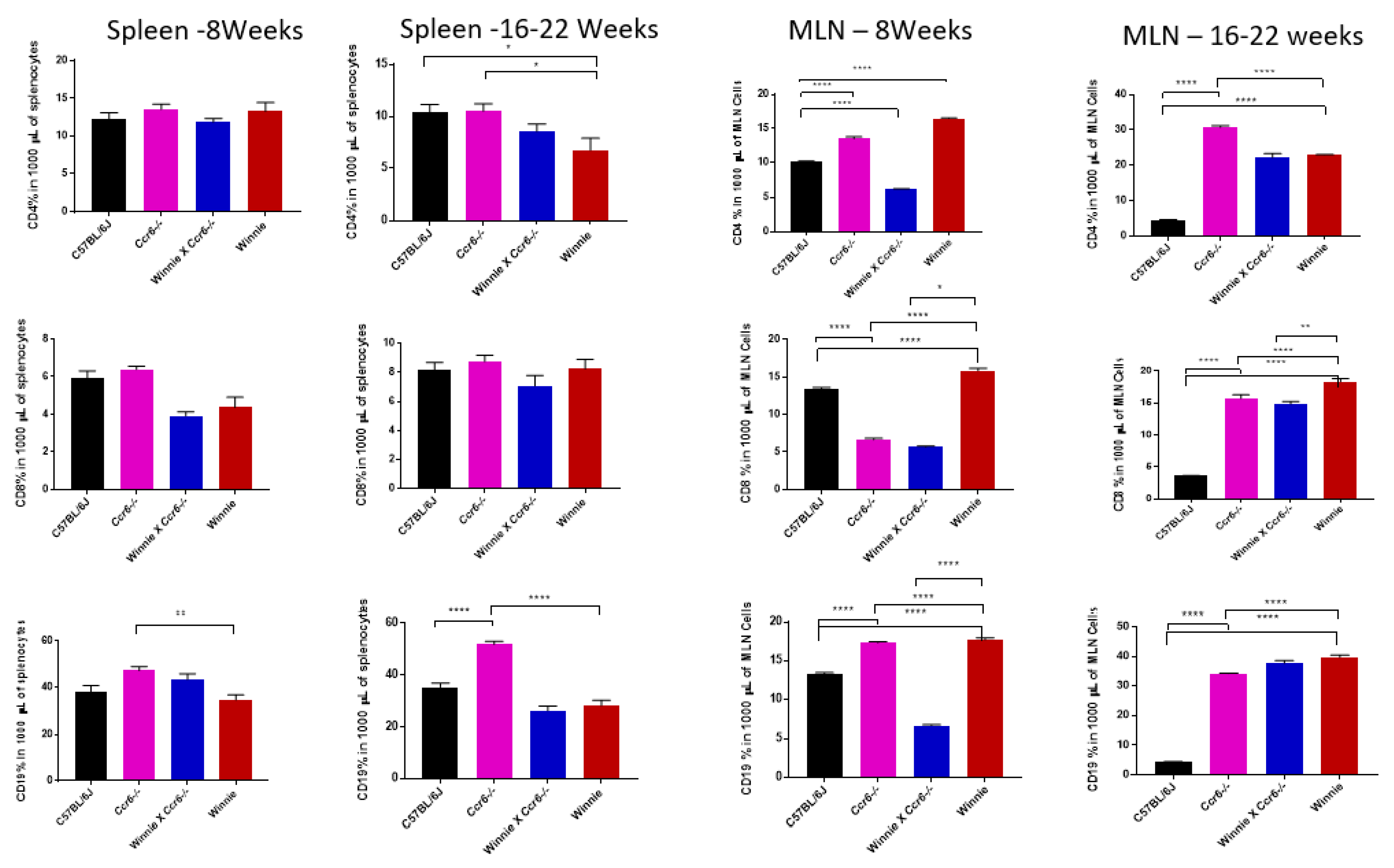 Gastrointestdisord 02 00004 g008