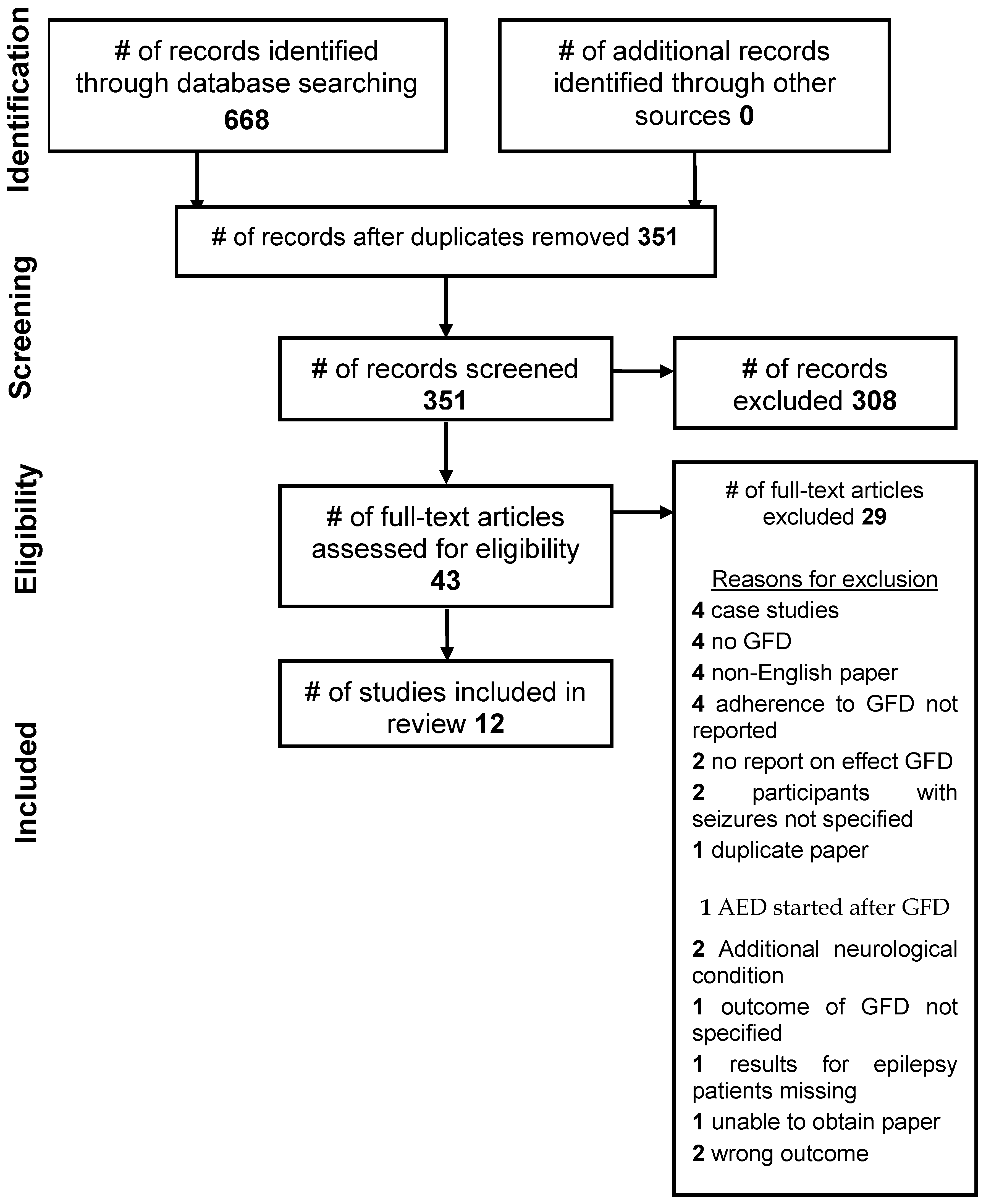 Gastrointestdisord 02 00026 g001