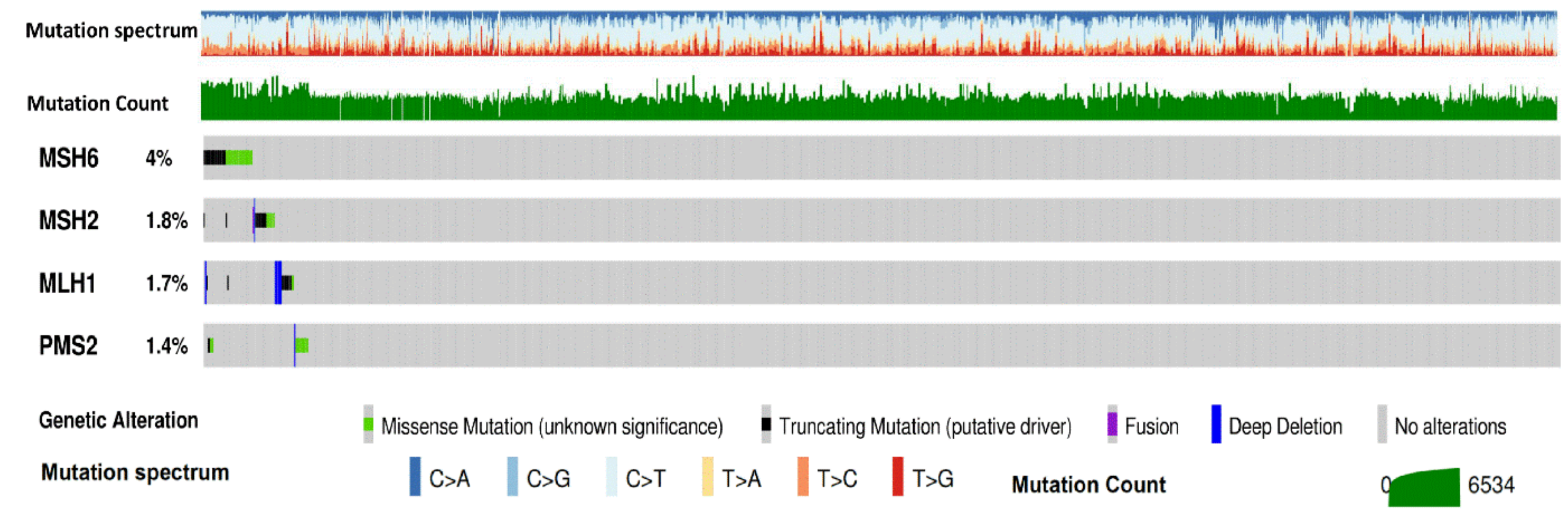 Gastrointestdisord 02 00031 g001