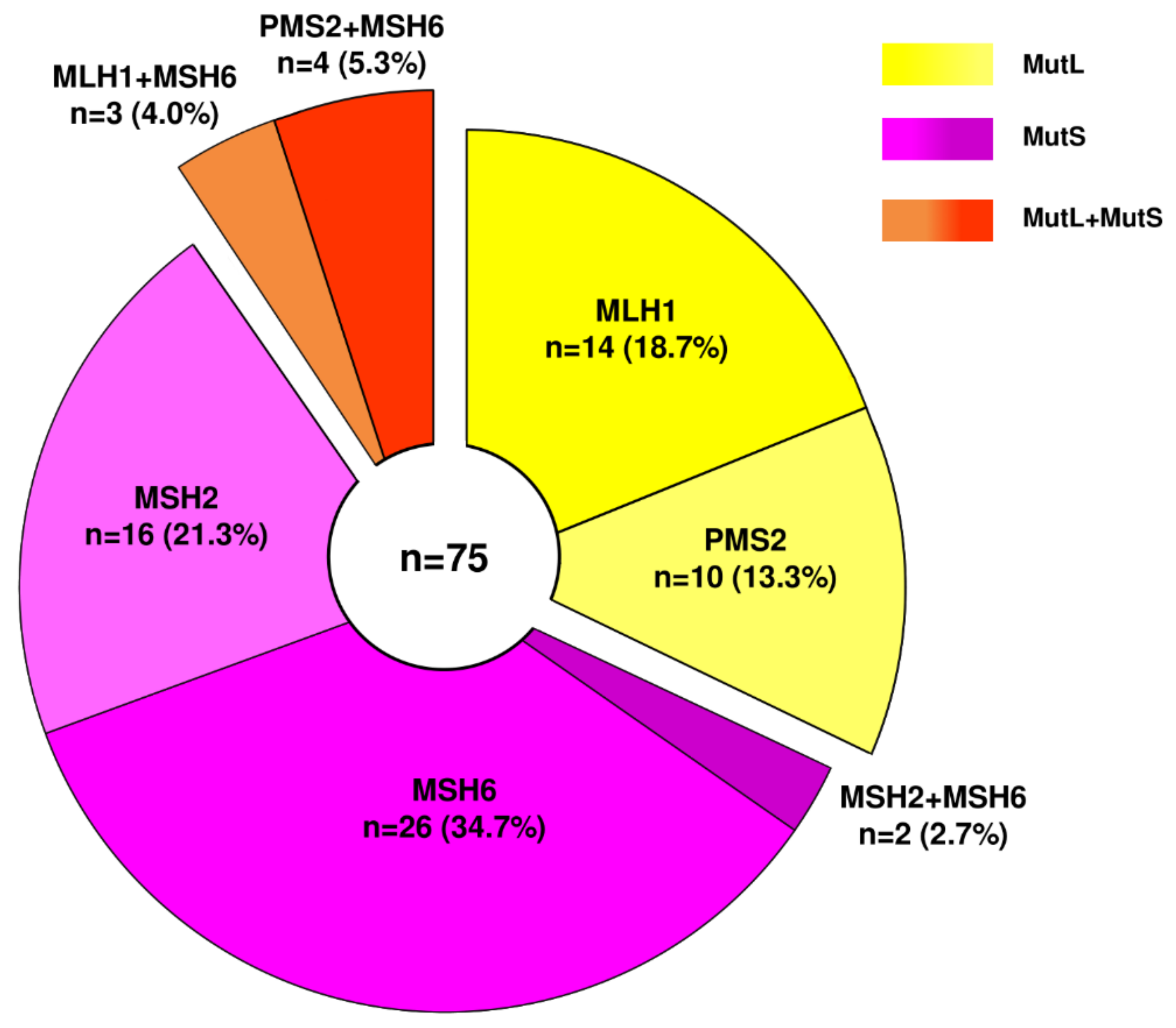 Gastrointestdisord 02 00031 g002