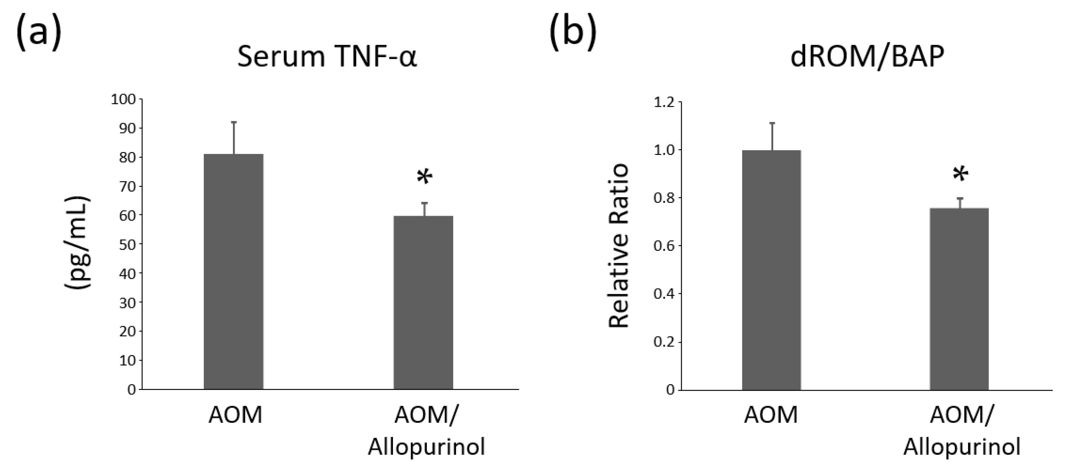 Gastrointestdisord 02 00035 g004 Gastrointestdisord 02 00035 g004
