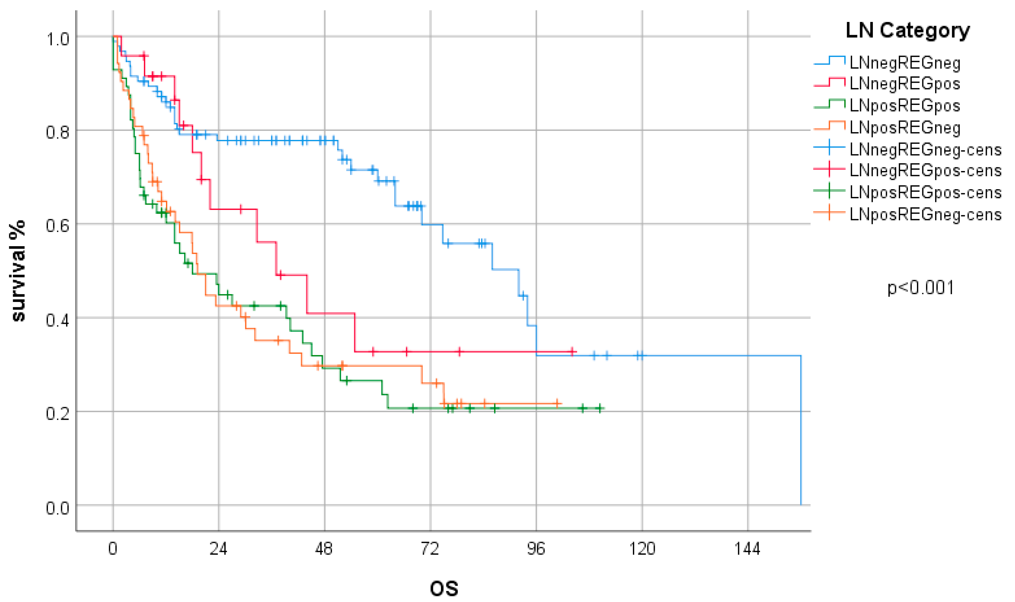Gastrointestdisord 02 00036 g001 Gastrointestdisord 02 00036 g001