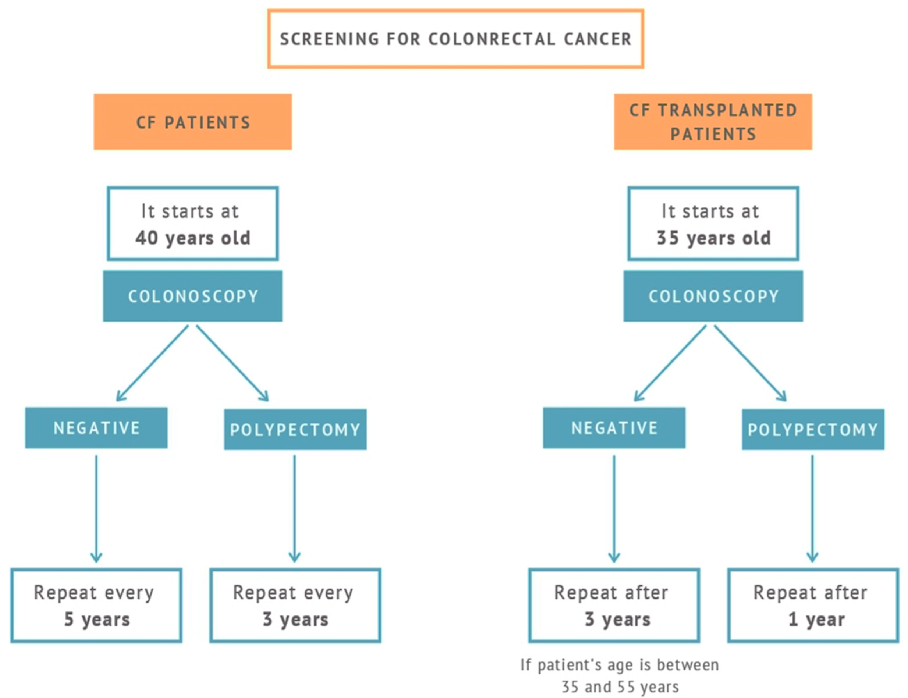 Gastrointestdisord 03 00009 g002
