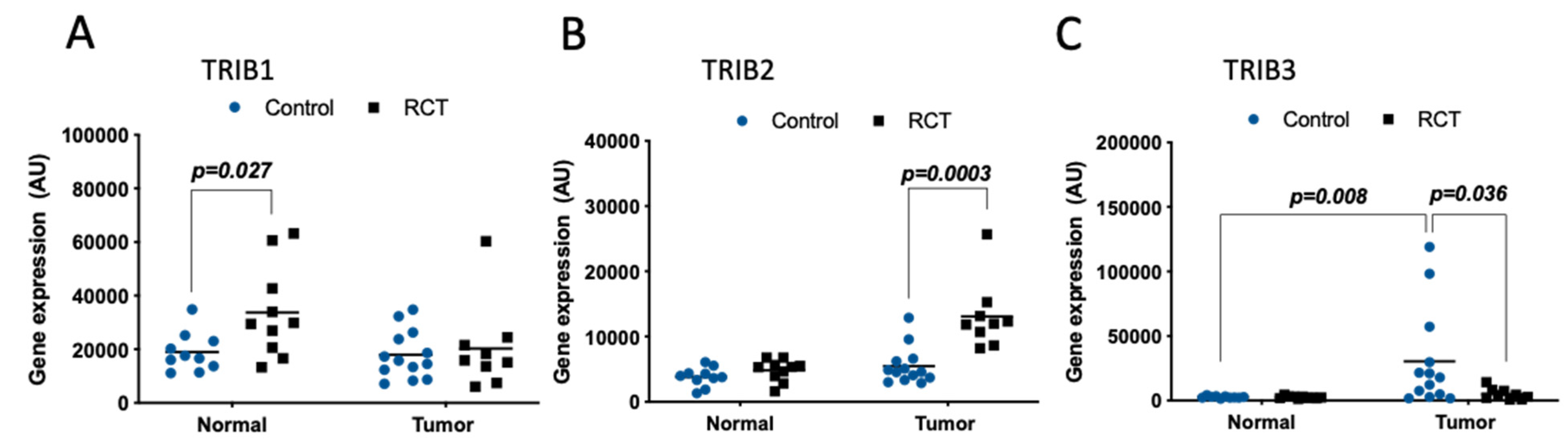 Gastrointestdisord 03 00021 g003