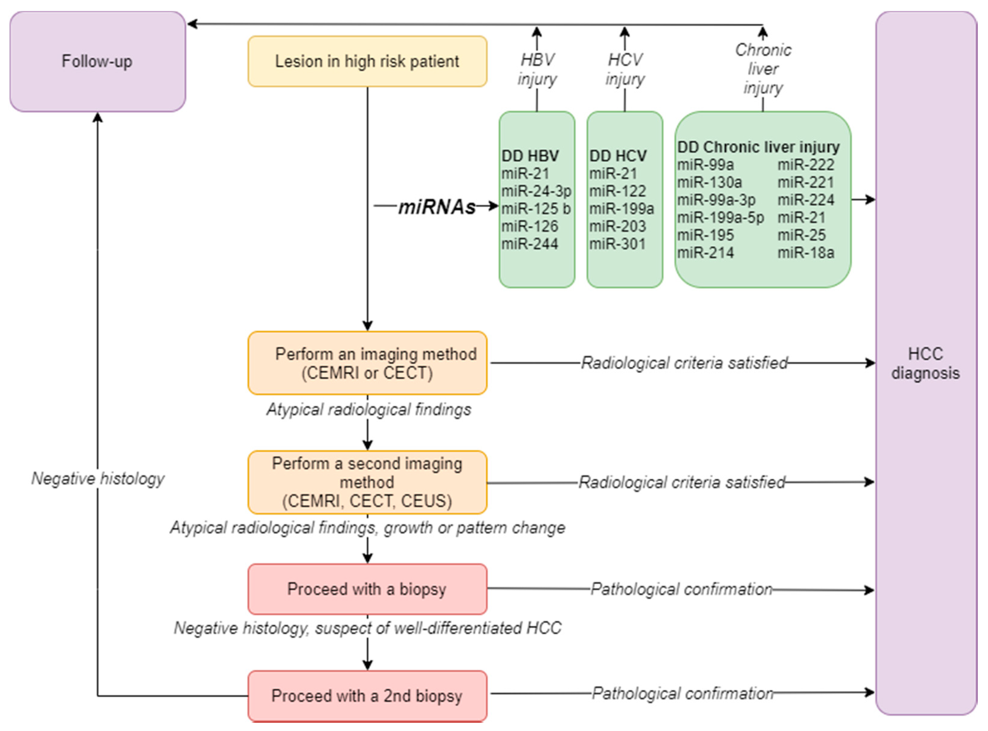 Gastrointestdisord 03 00022 g001