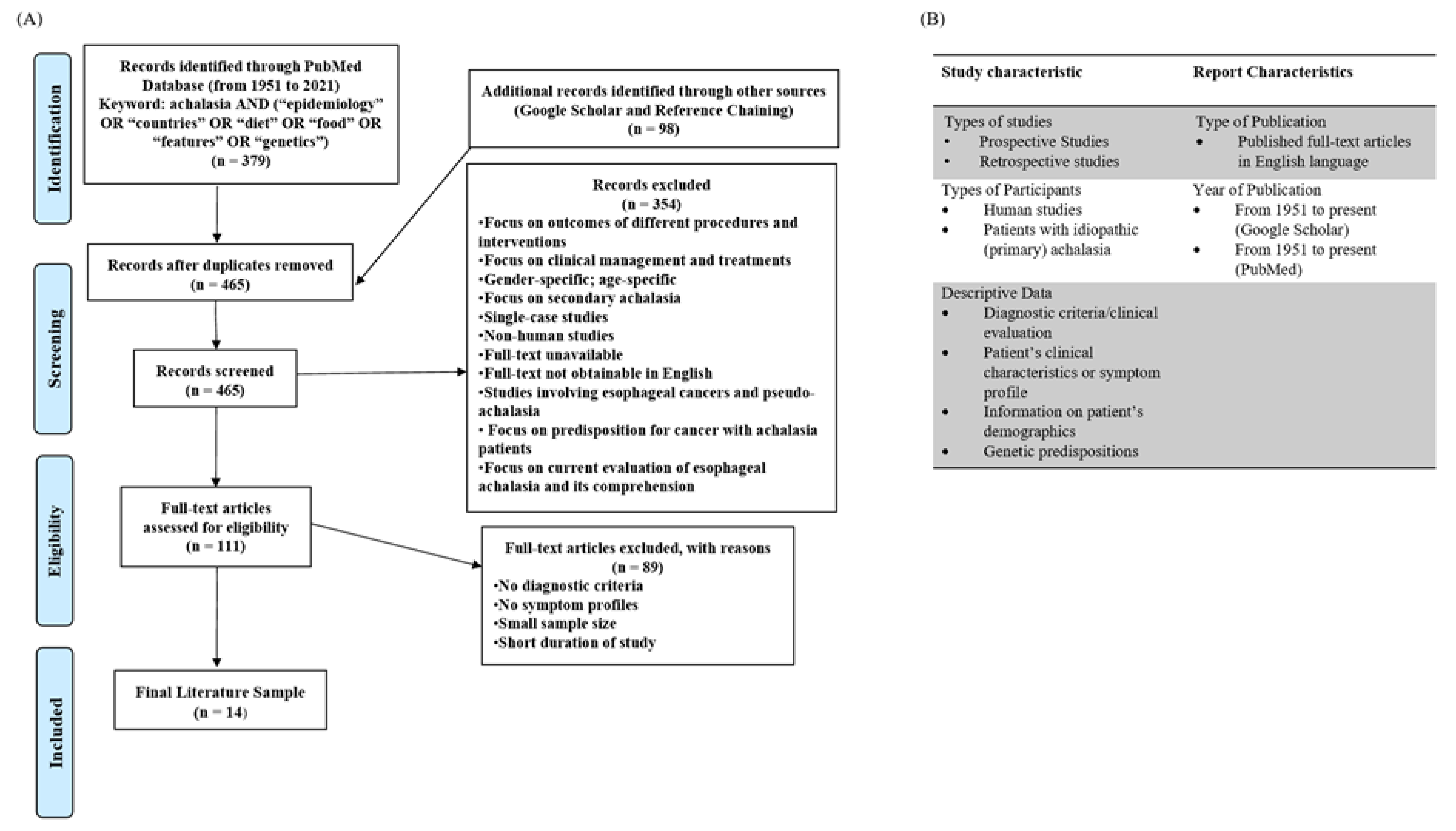 Gastrointestdisord 04 00007 g001 Gastrointestdisord 04 00007 g001