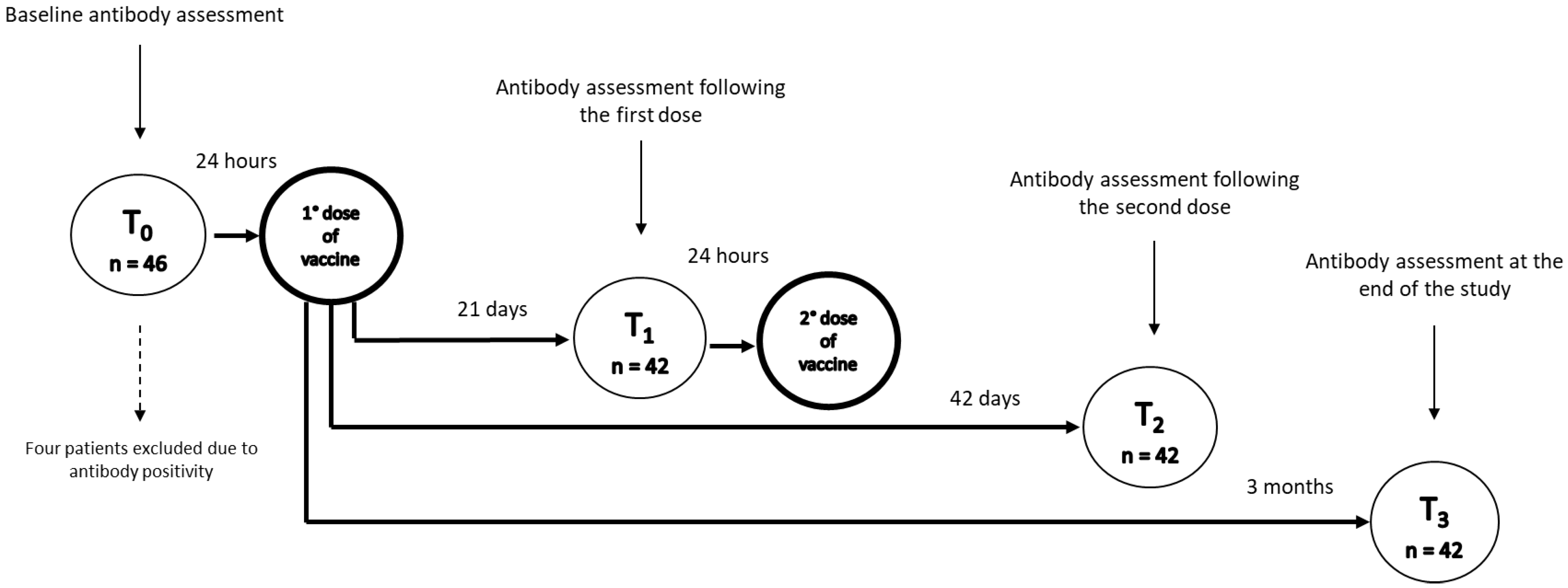 Gastrointestdisord 04 00009 g001 Gastrointestdisord 04 00009 g001