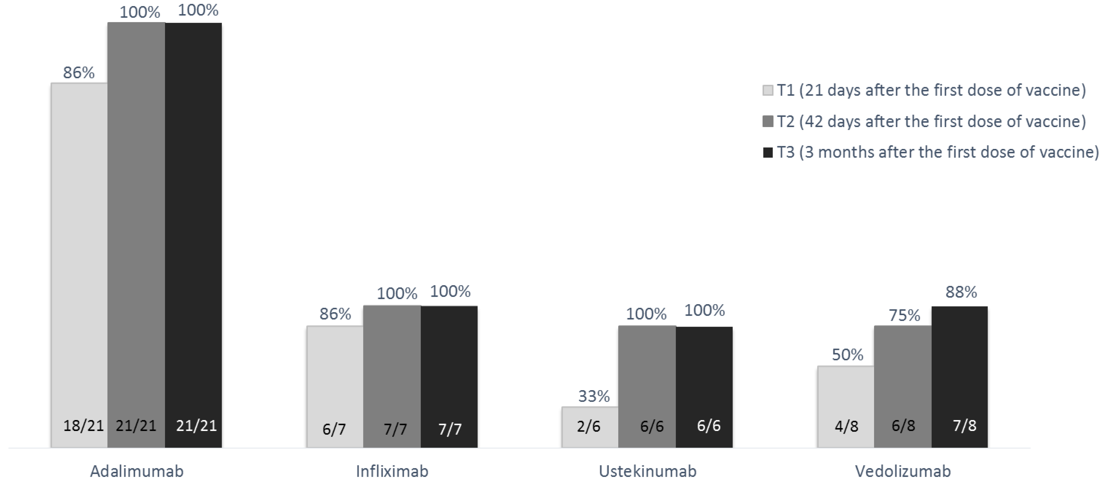 Gastrointestdisord 04 00009 g002 Gastrointestdisord 04 00009 g002