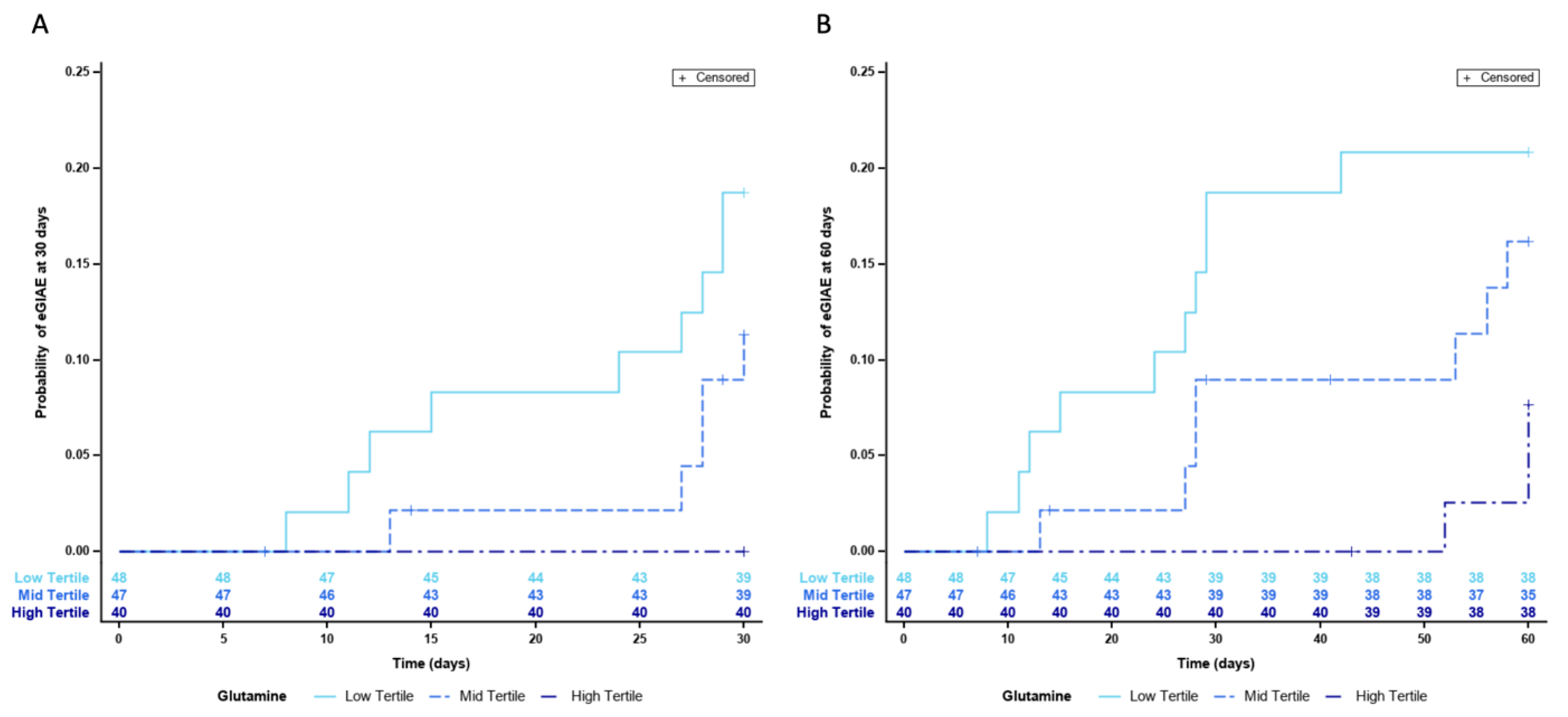 Gastrointestdisord 04 00014 g001