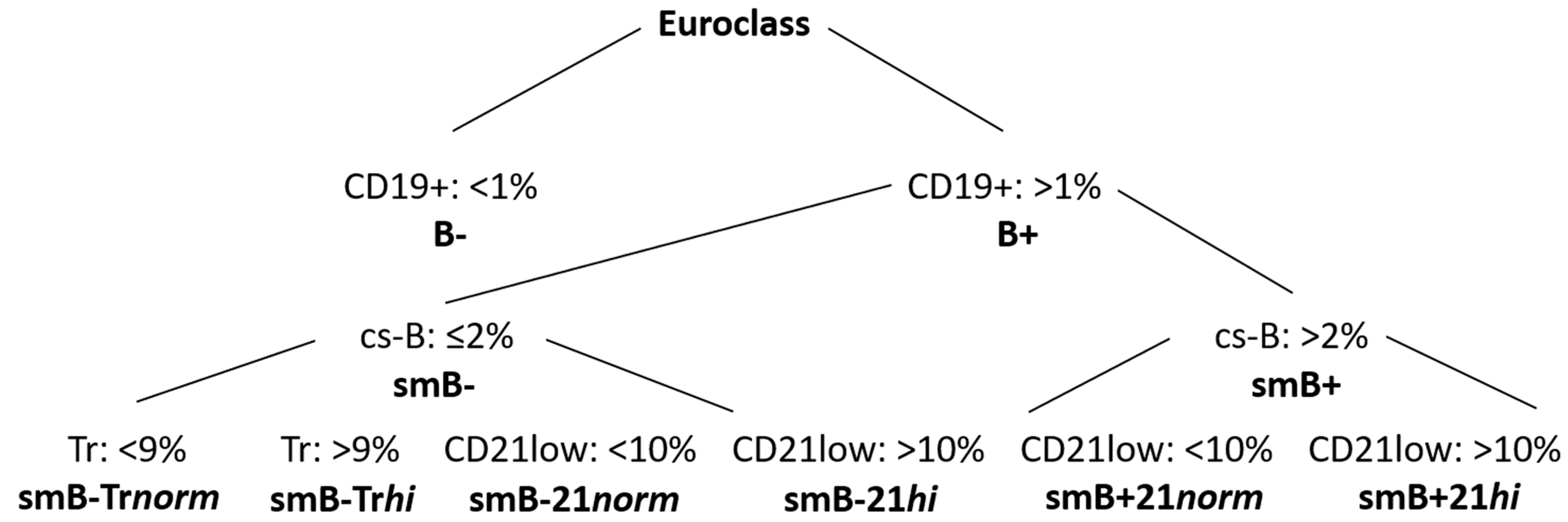 Gastrointestdisord 05 00006 g002 Gastrointestdisord 05 00006 g002