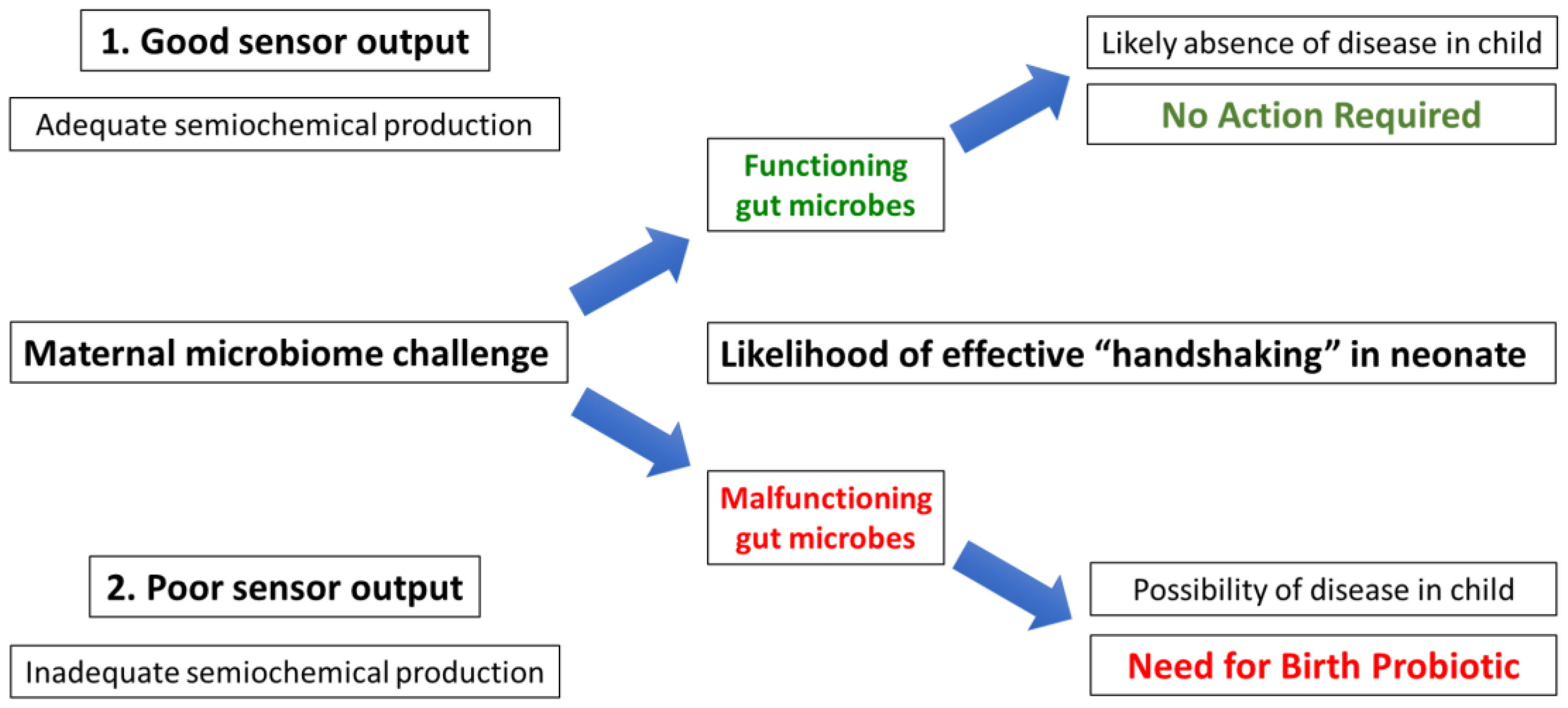 Gastrointestdisord 05 00018 g004 Gastrointestdisord 05 00018 g004