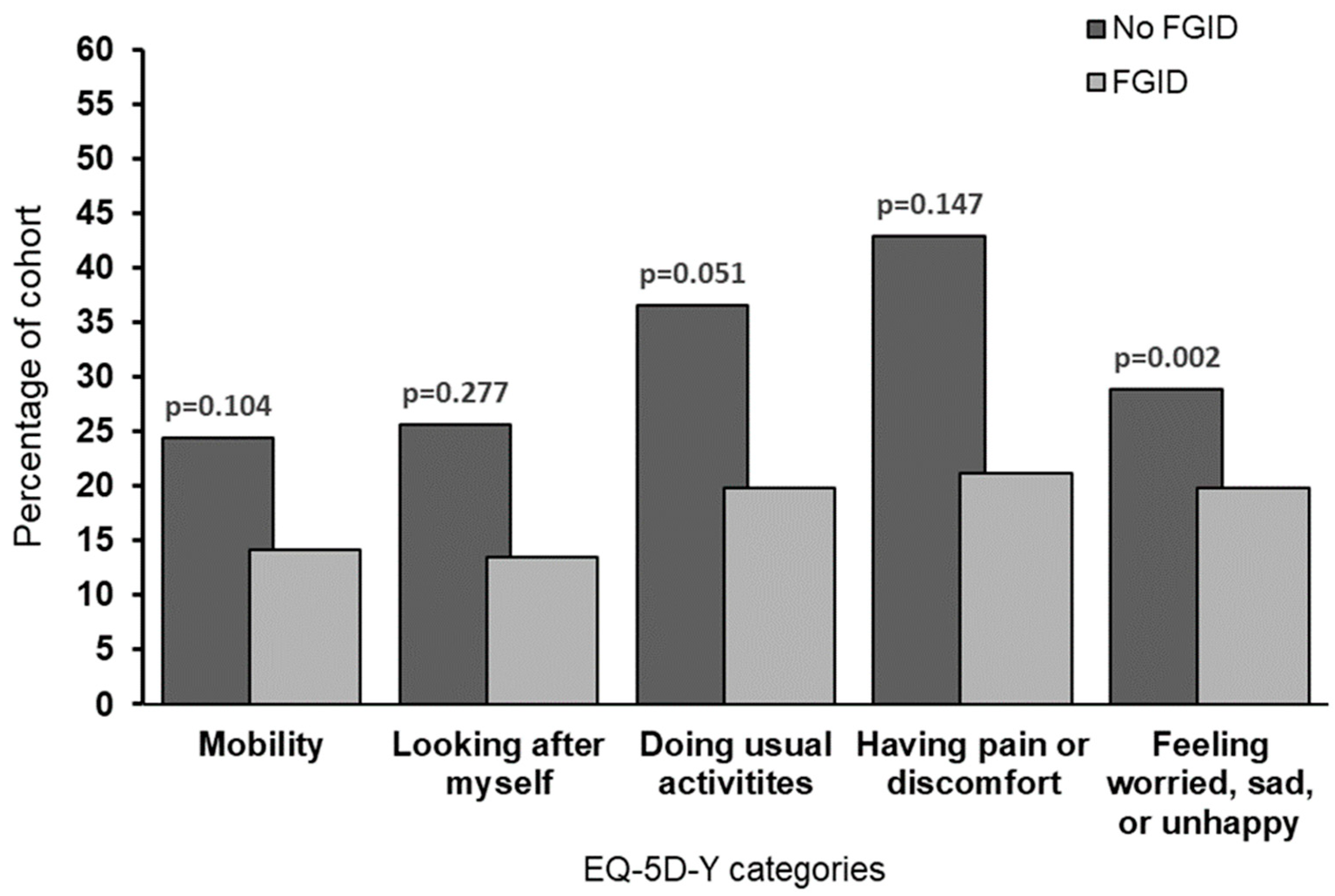 Gastrointestdisord 05 00021 g002 Gastrointestdisord 05 00021 g002