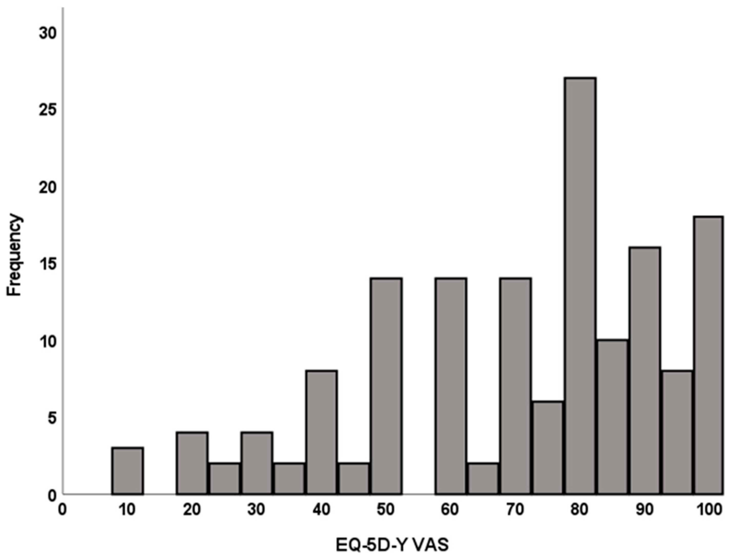Gastrointestdisord 05 00021 g003 Gastrointestdisord 05 00021 g003