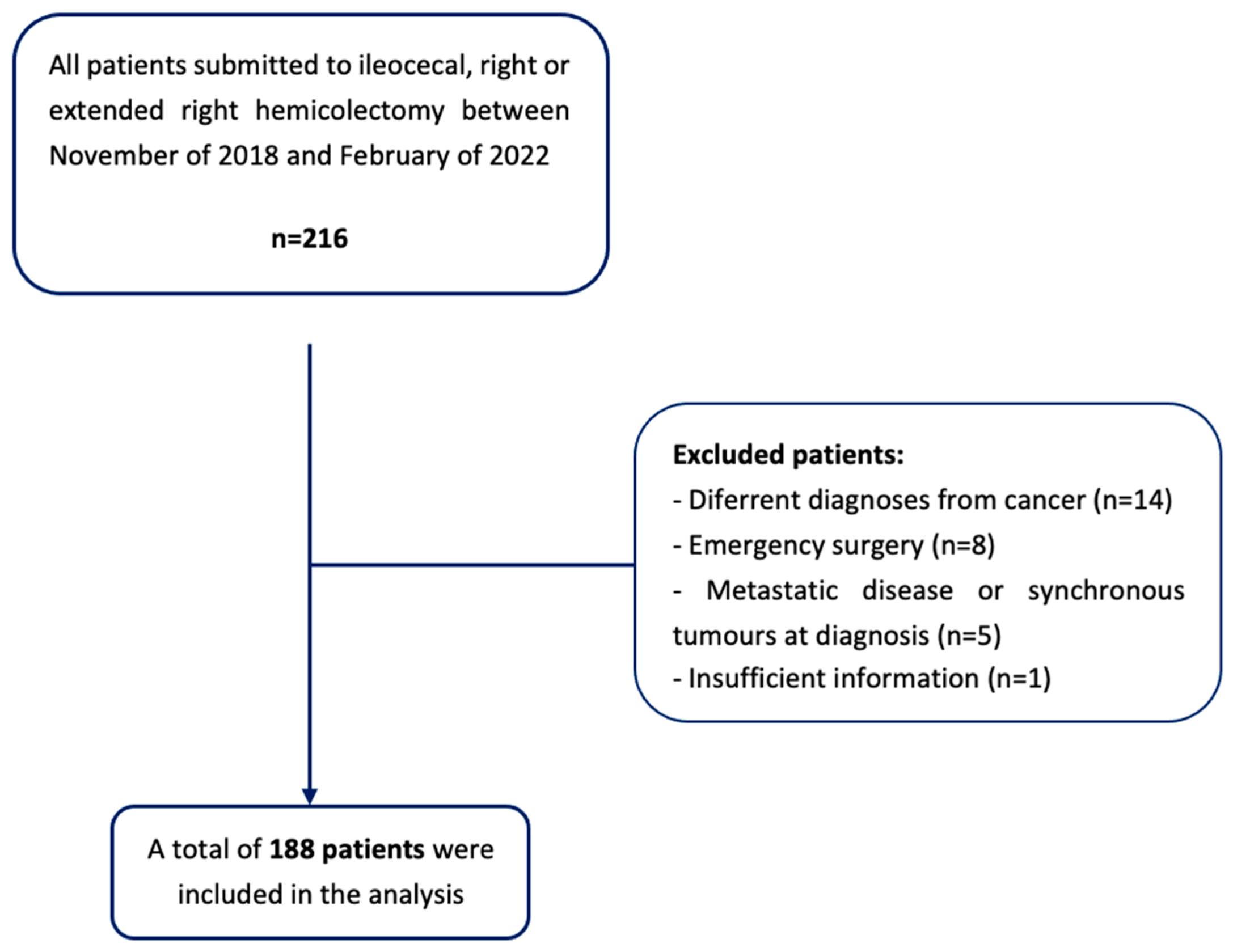Gastrointestdisord 05 00022 g002