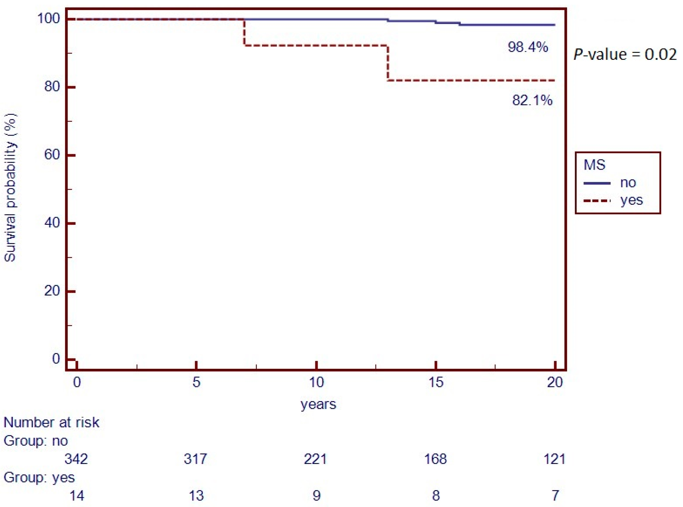 Gastrointestdisord 05 00023 g002 Gastrointestdisord 05 00023 g002