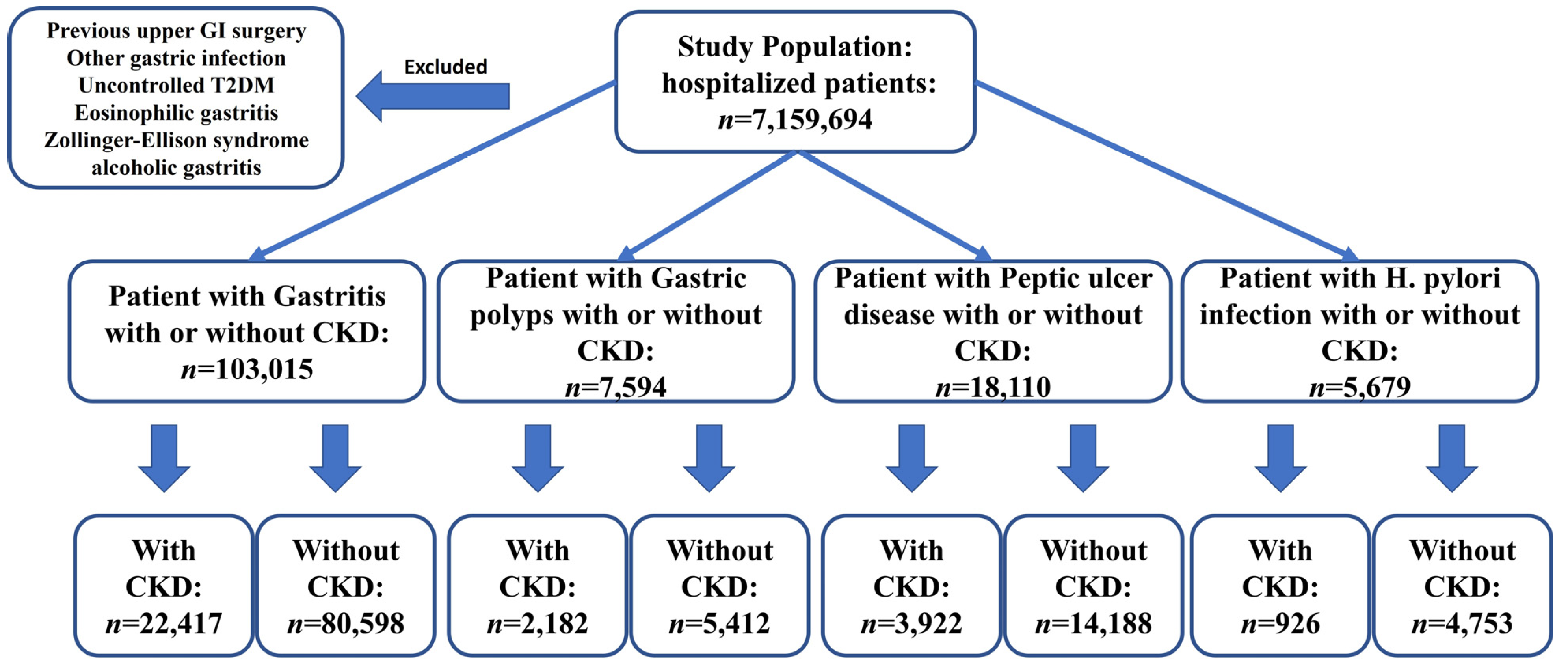 Gastrointestdisord 05 00027 g001