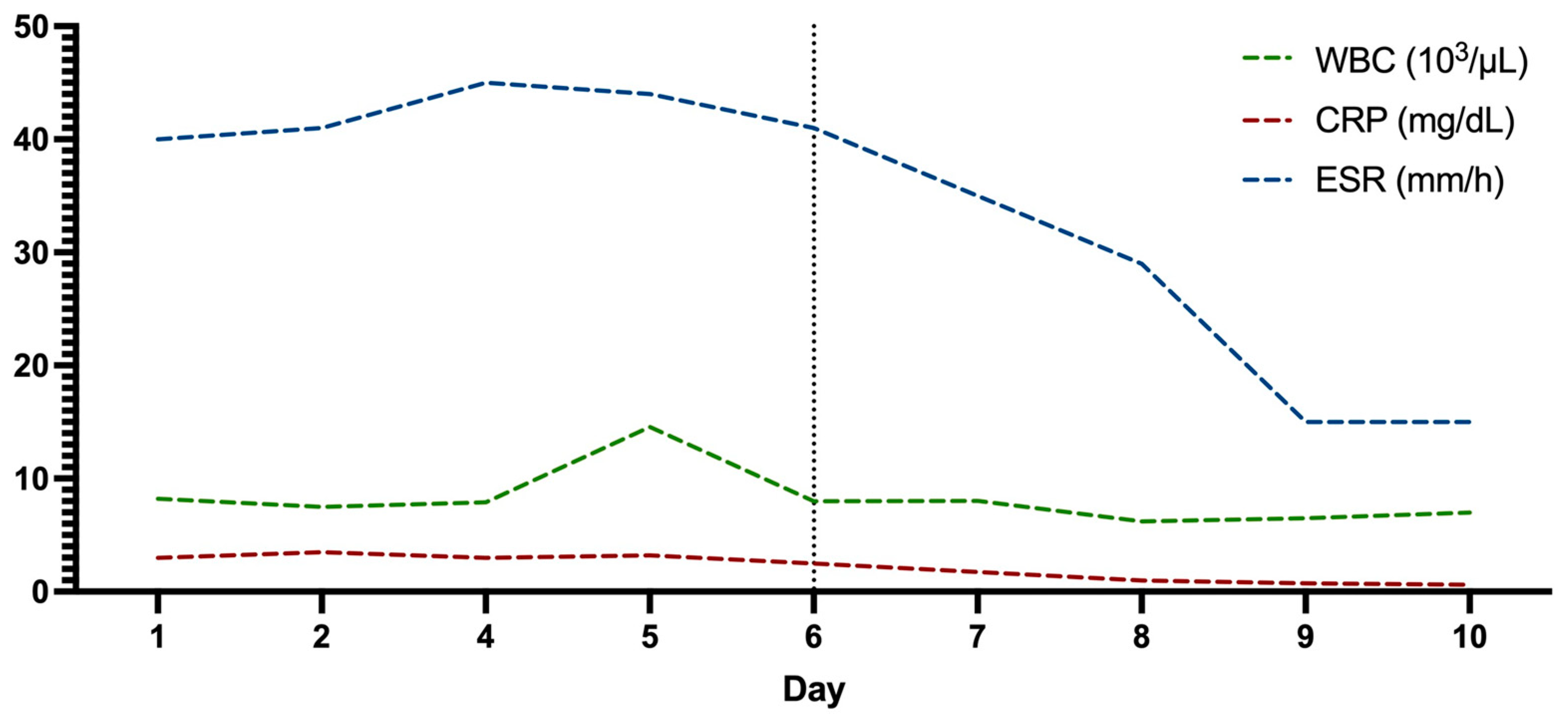 Gastrointestdisord 05 00030 g004