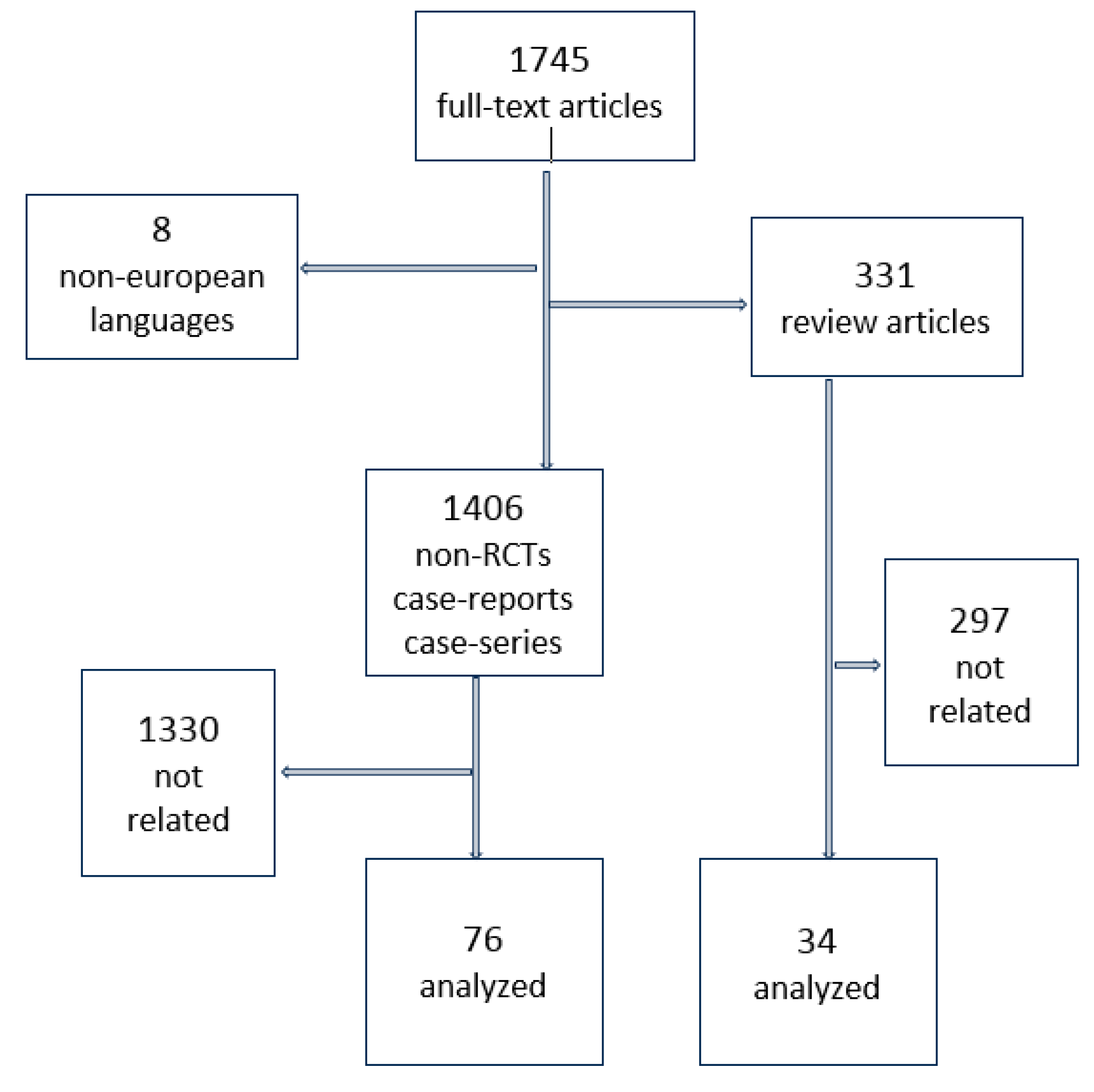 Gastrointestdisord 05 00032 g006 Gastrointestdisord 05 00032 g006