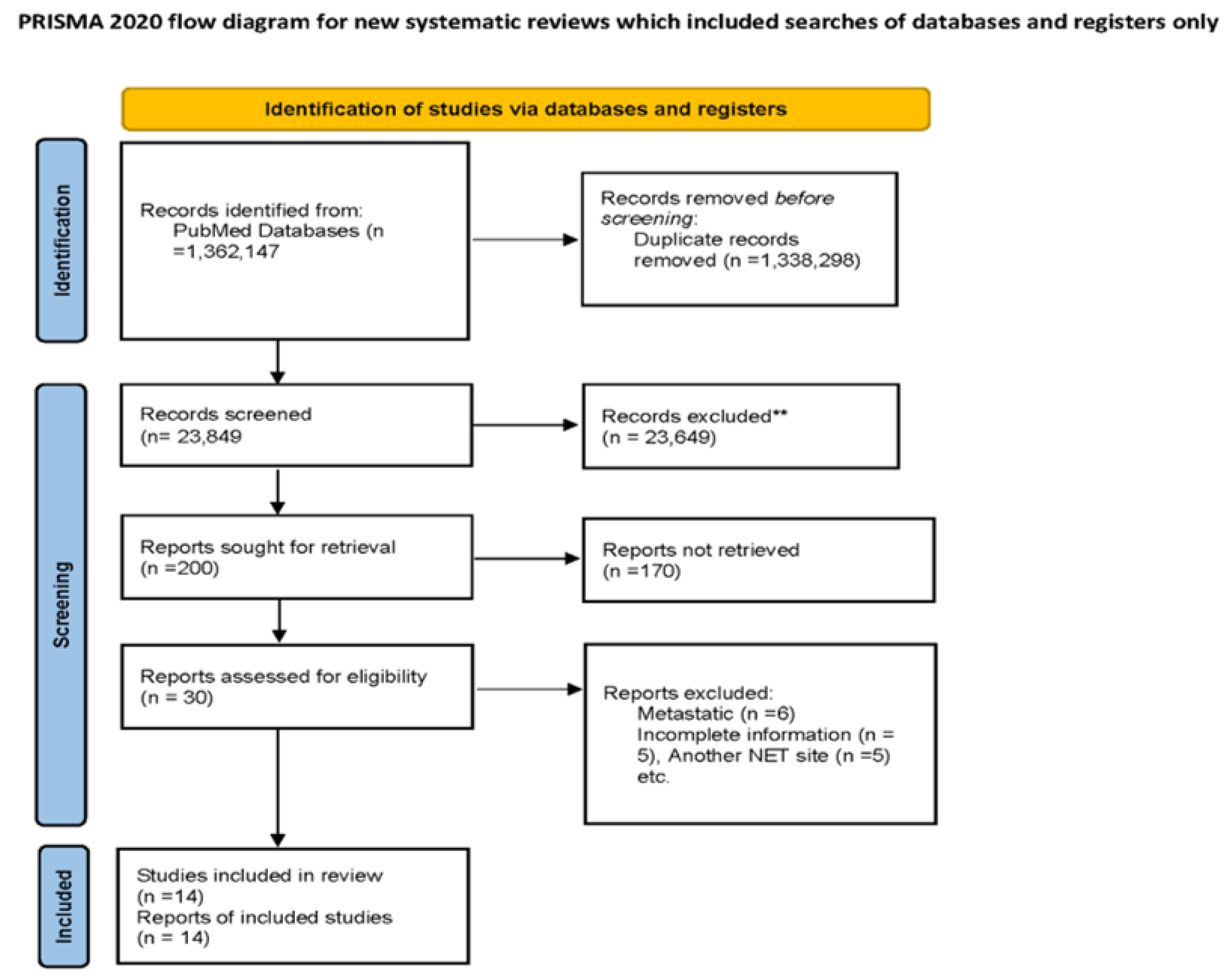 Gastrointestdisord 05 00033 g001