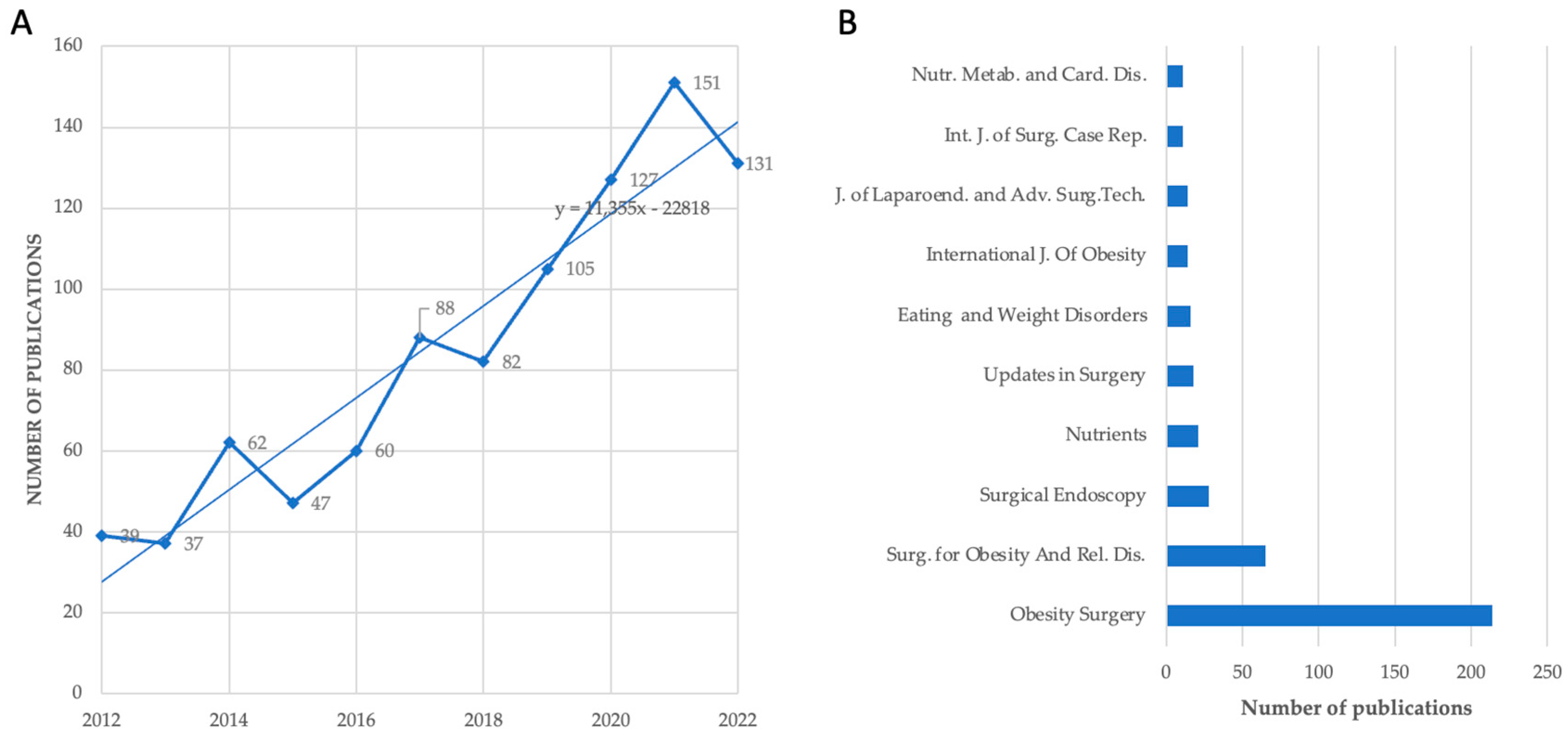 Gastrointestdisord 05 00036 g001