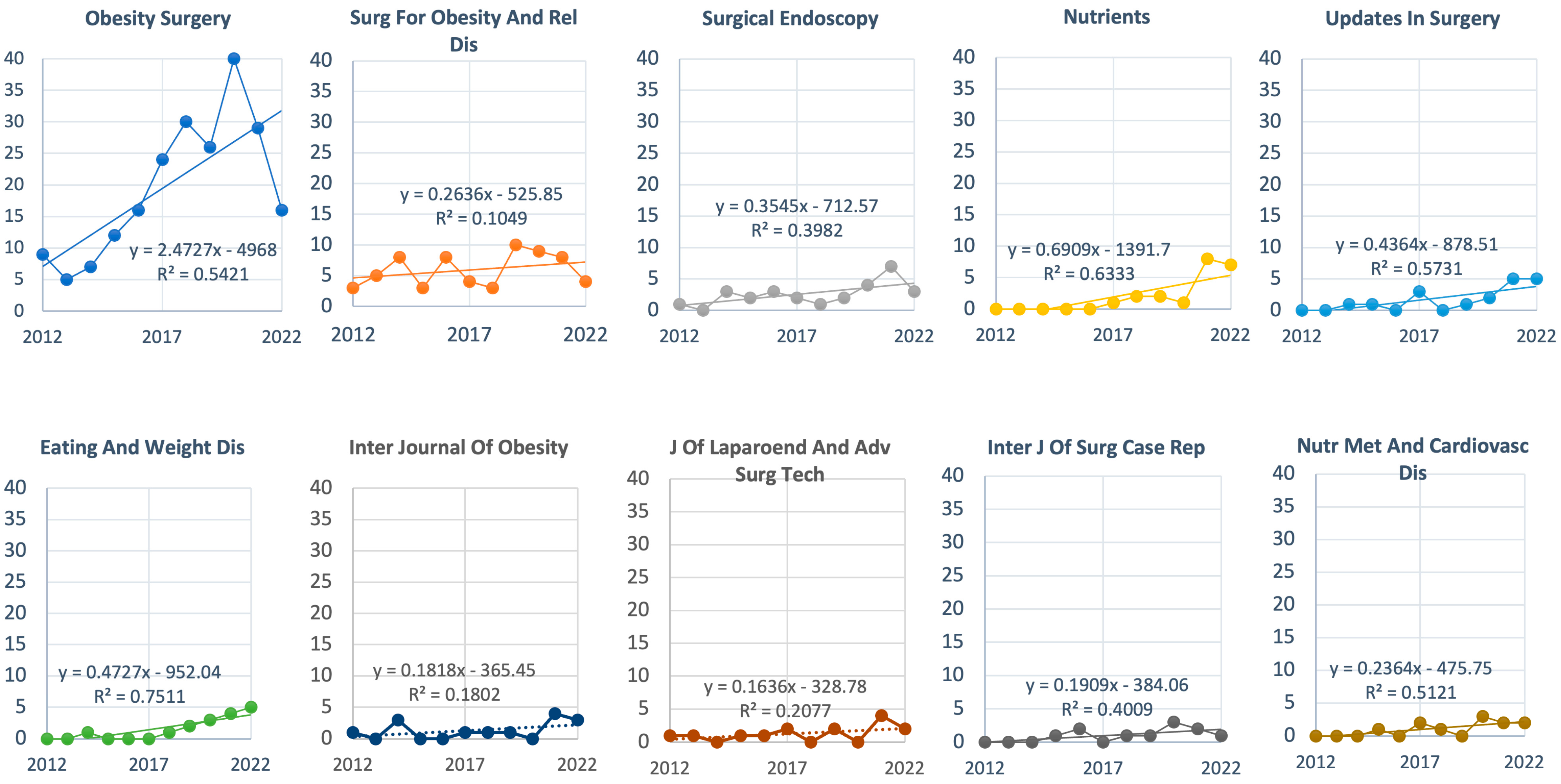 Gastrointestdisord 05 00036 g002