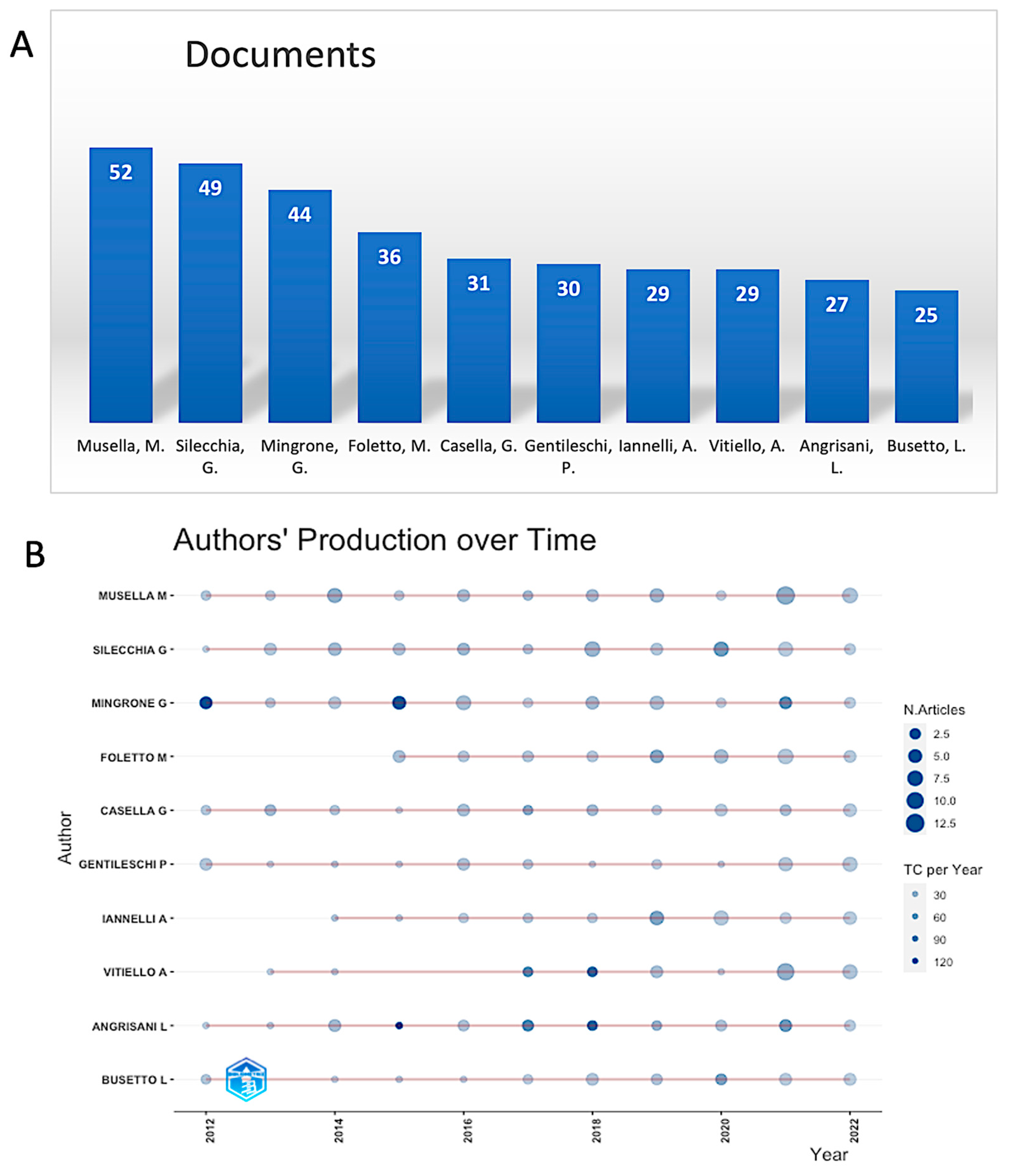 Gastrointestdisord 05 00036 g004
