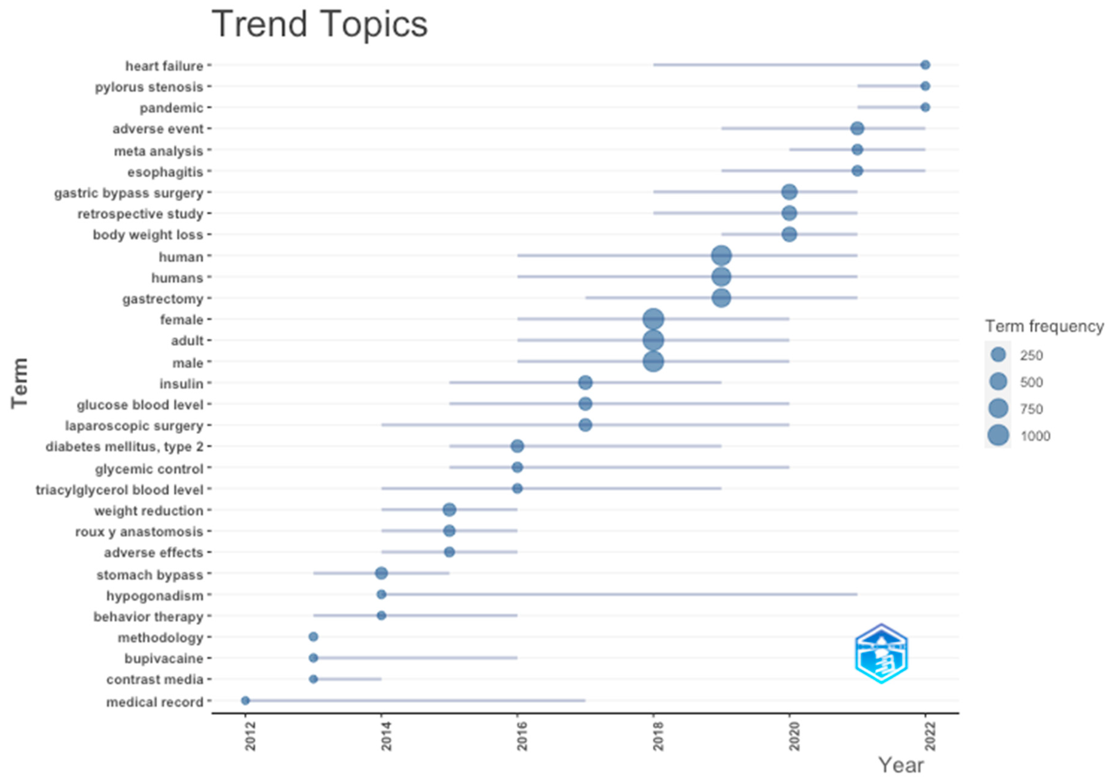 Gastrointestdisord 05 00036 g006
