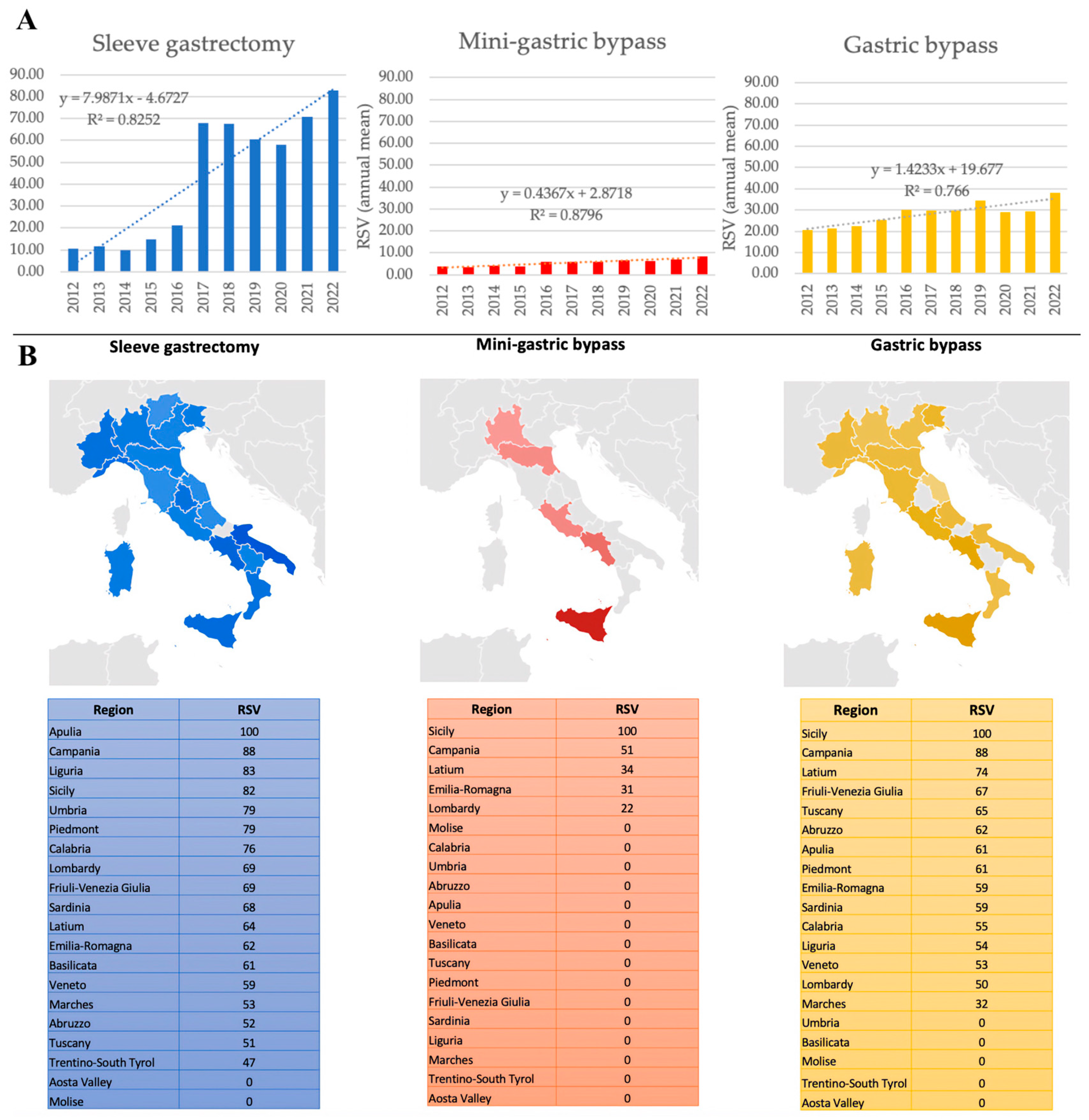 Gastrointestdisord 05 00036 g007