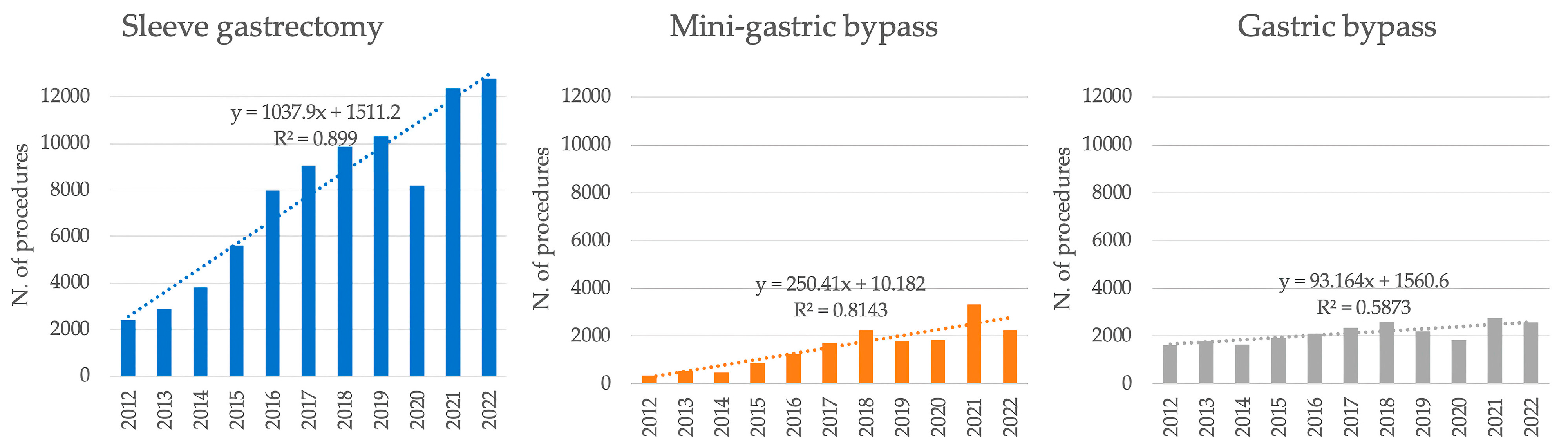 Gastrointestdisord 05 00036 g008