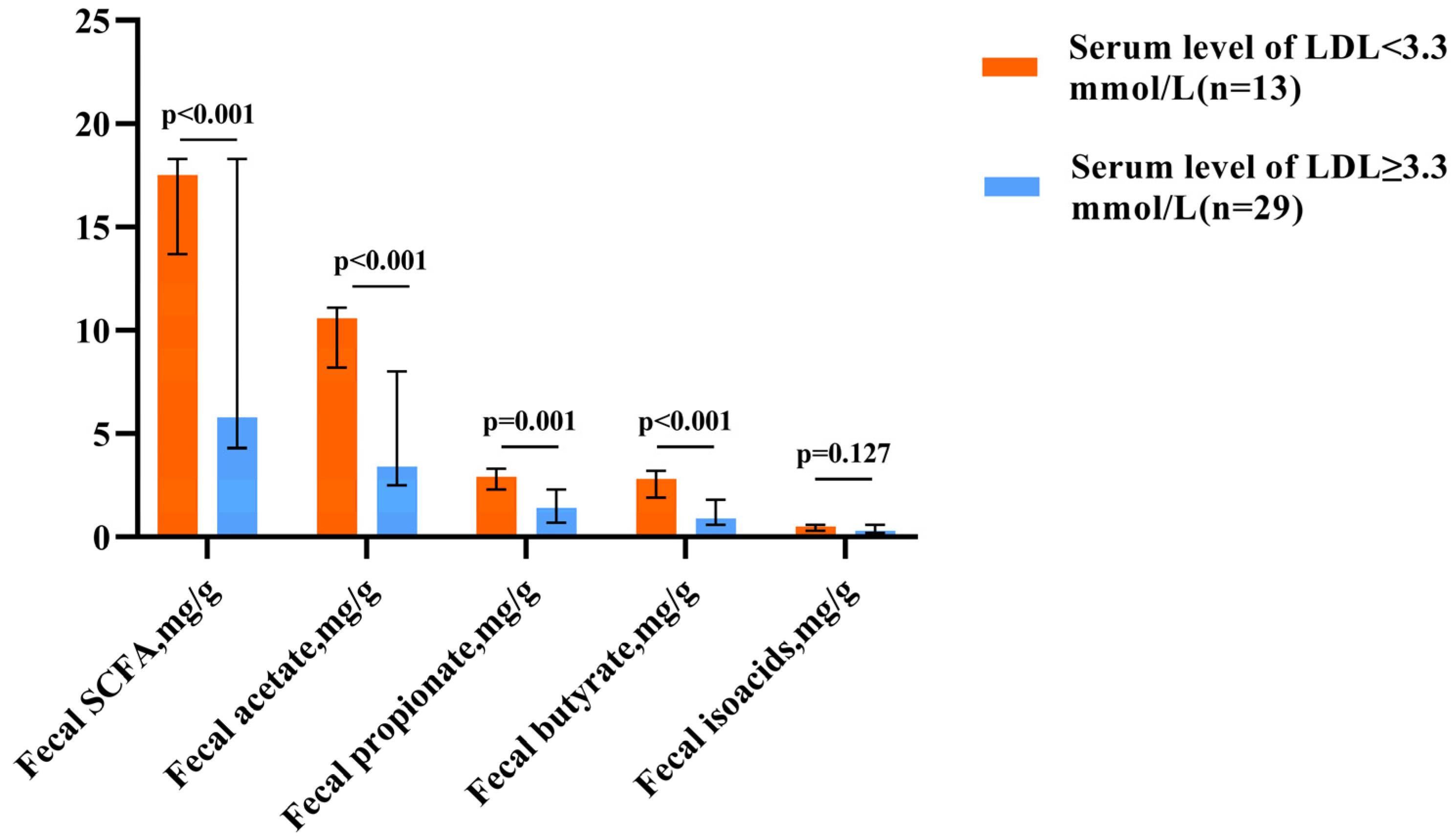 Gastrointestdisord 05 00038 g001