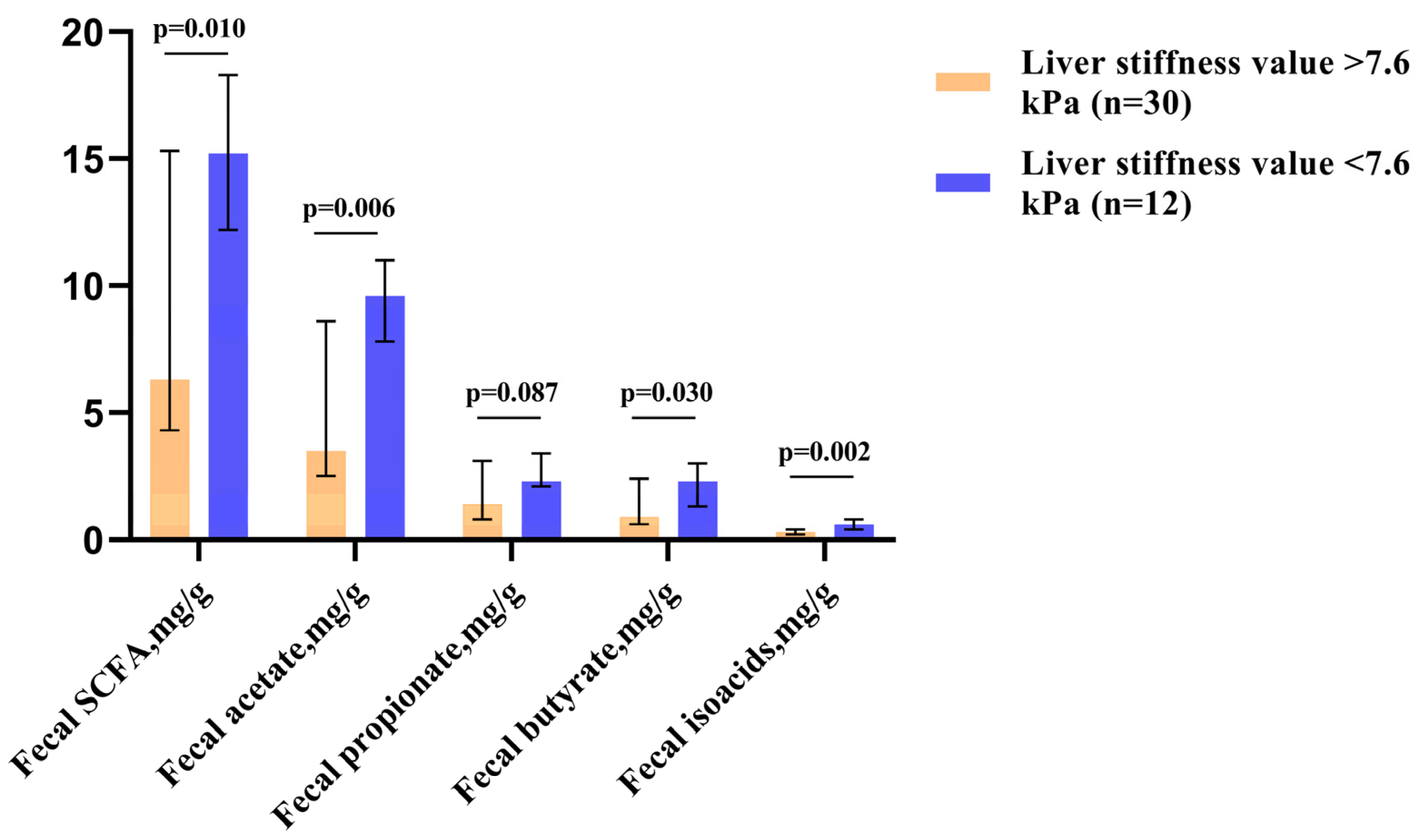 Gastrointestdisord 05 00038 g002