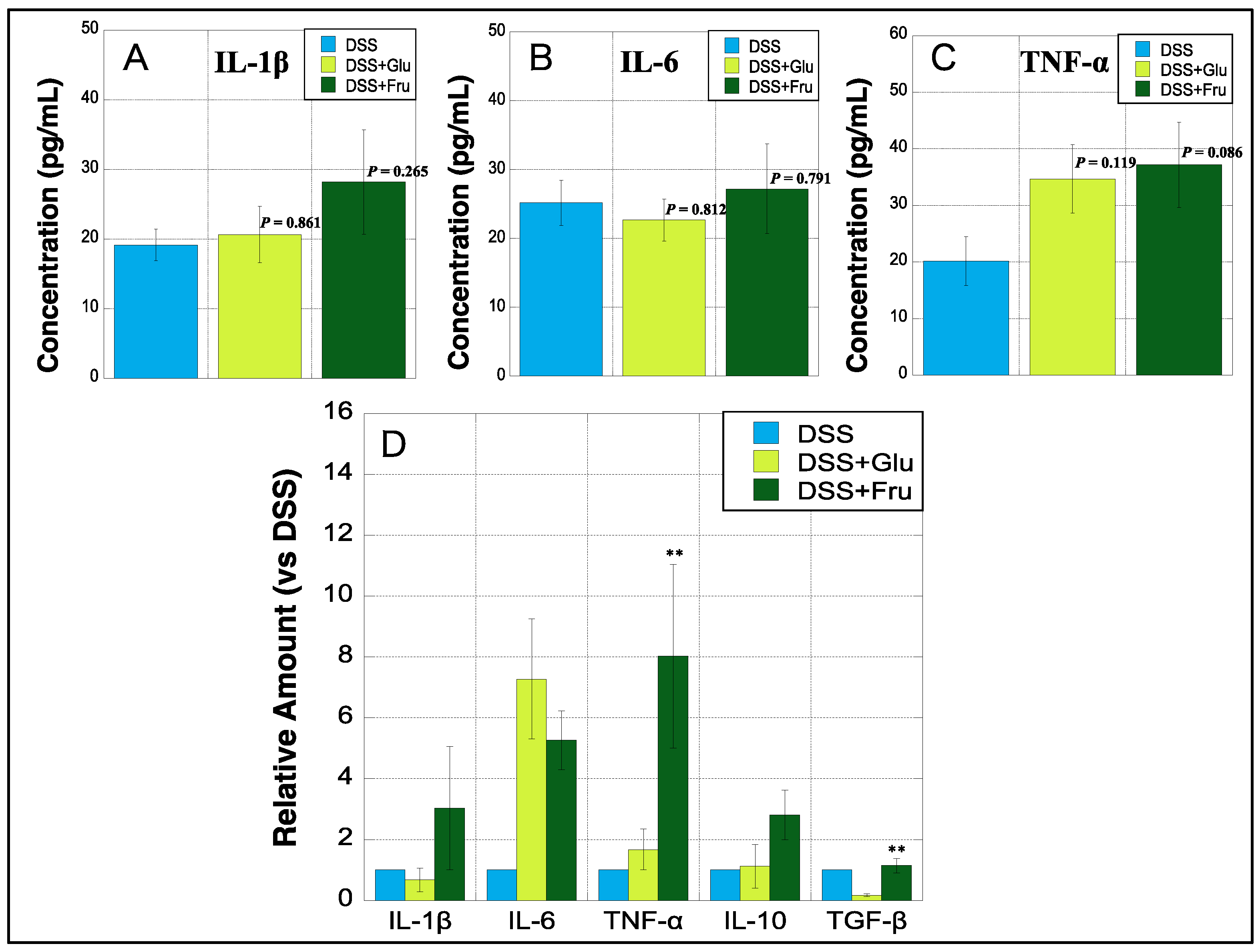 Gastrointestdisord 05 00039 g006