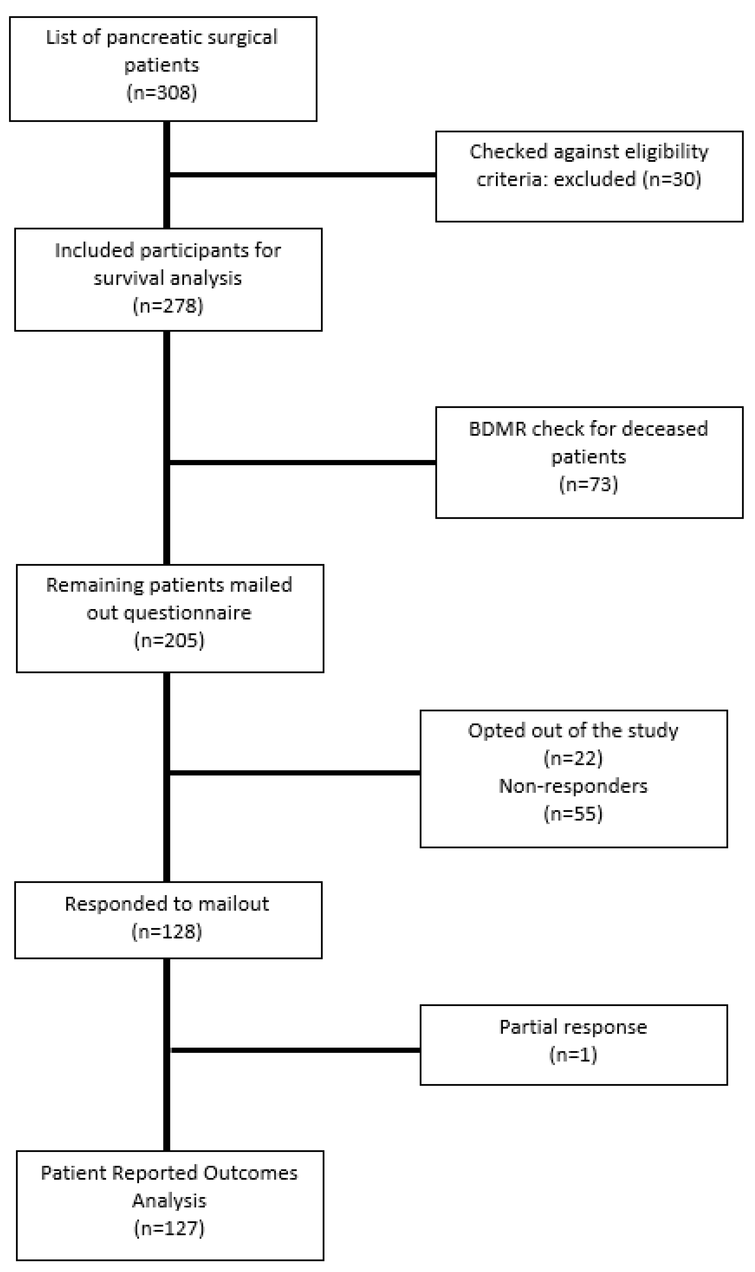 Gastrointestdisord 05 00042 g001