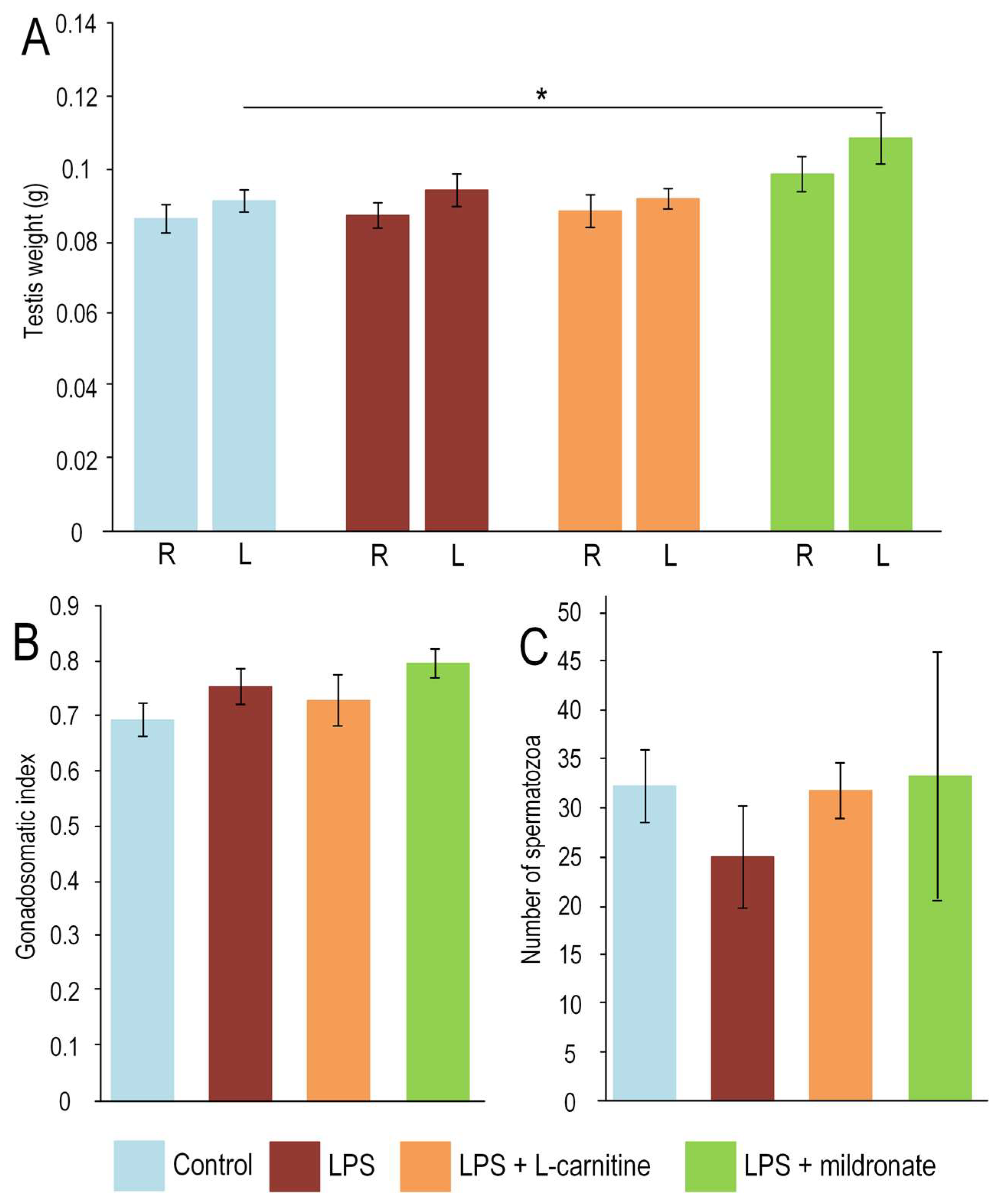 Gastrointestdisord 05 00044 g003