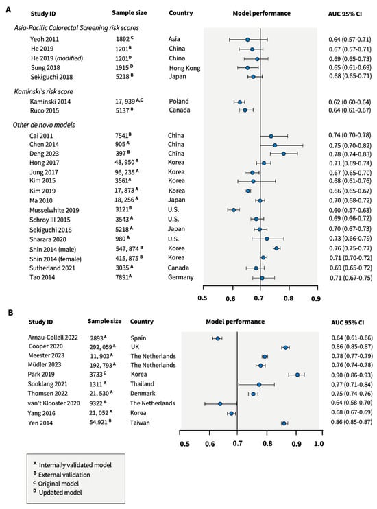 From Algorithms to Clinical Utility: A Systematic Review of ...