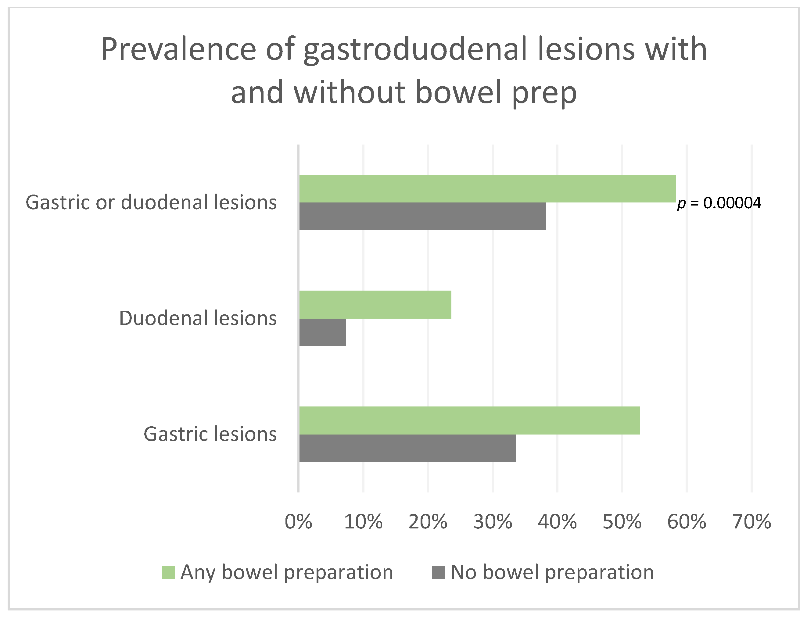 Gastrointestdisord 06 00024 g003 Gastrointestdisord 06 00024 g003