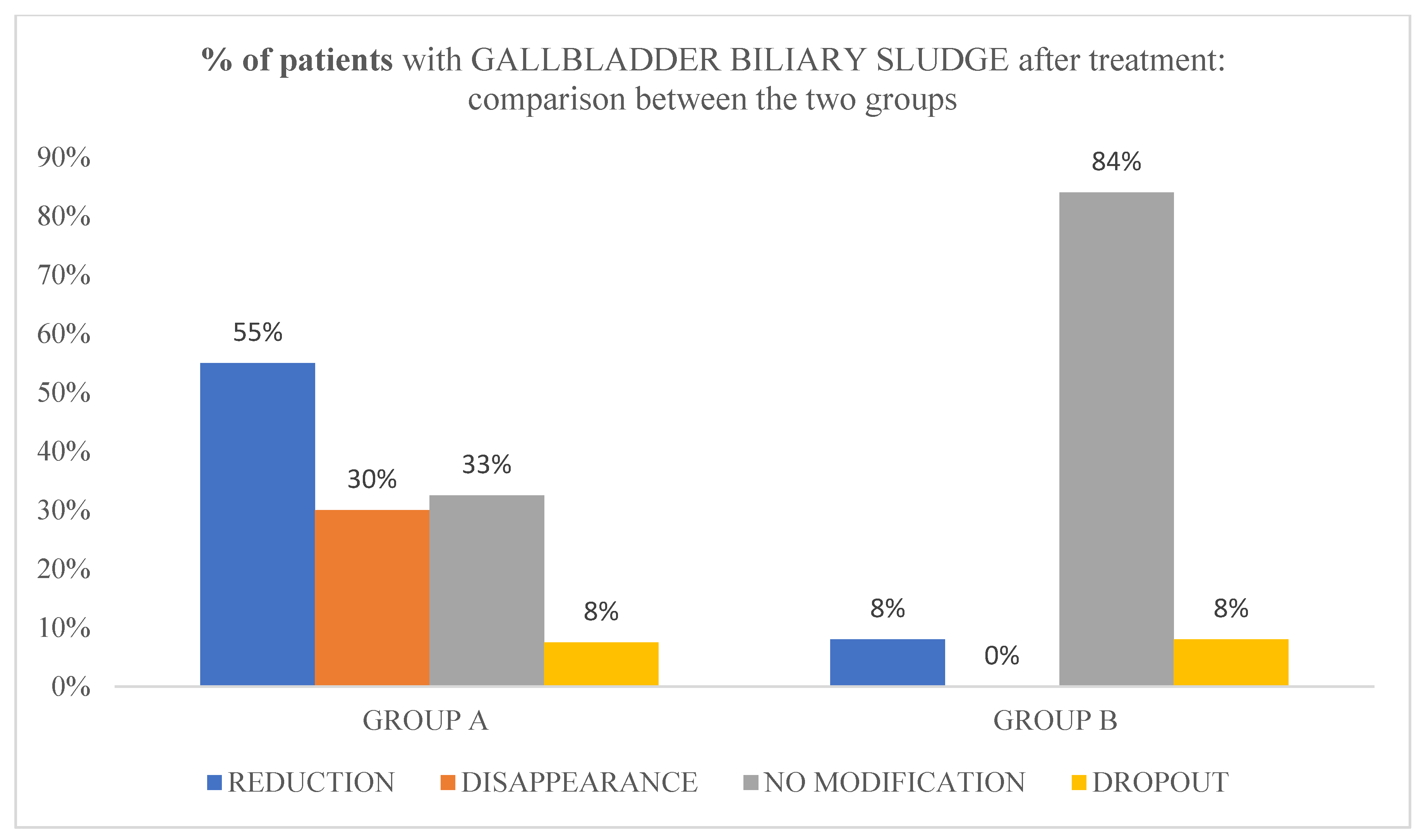 Gastrointestdisord 06 00061 g002