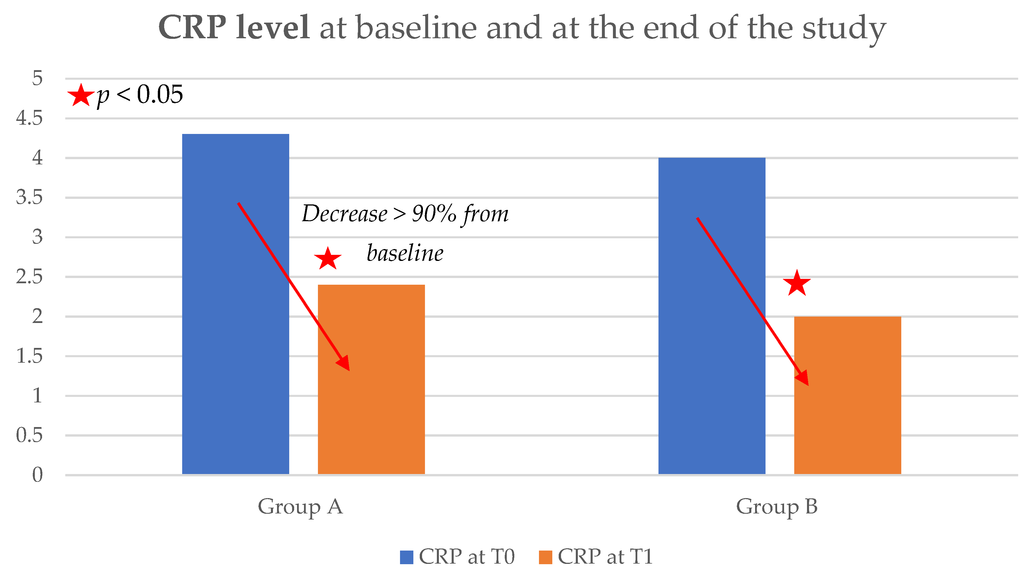 Gastrointestdisord 06 00061 g003