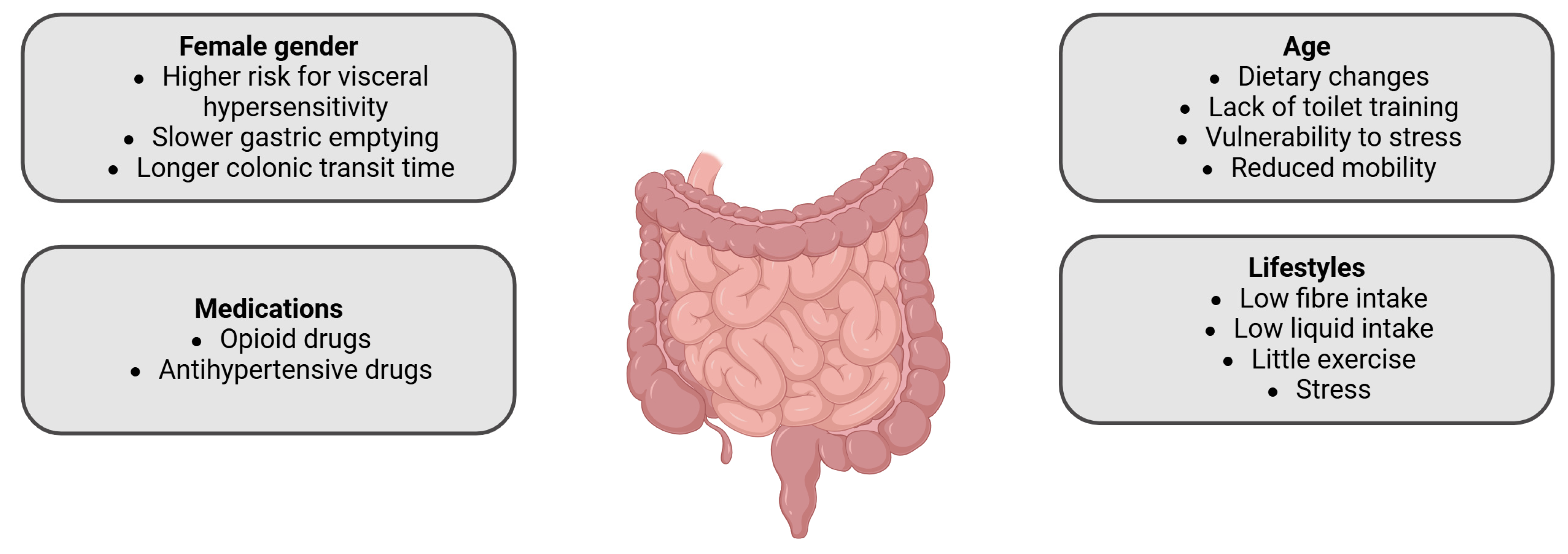Gastrointestdisord 07 00011 g001