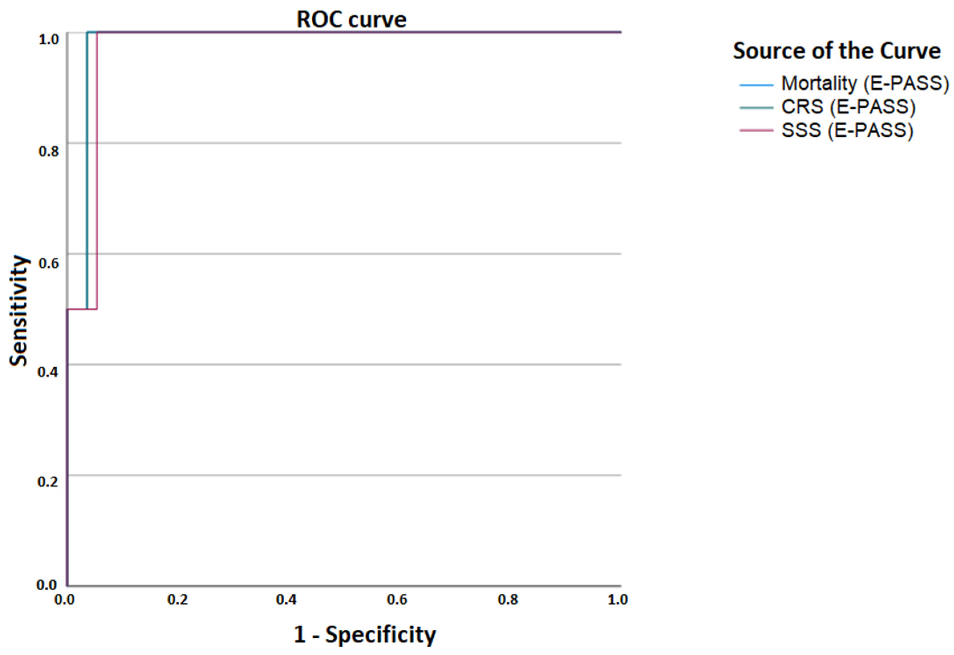 Gastrointestdisord 07 00013 g003