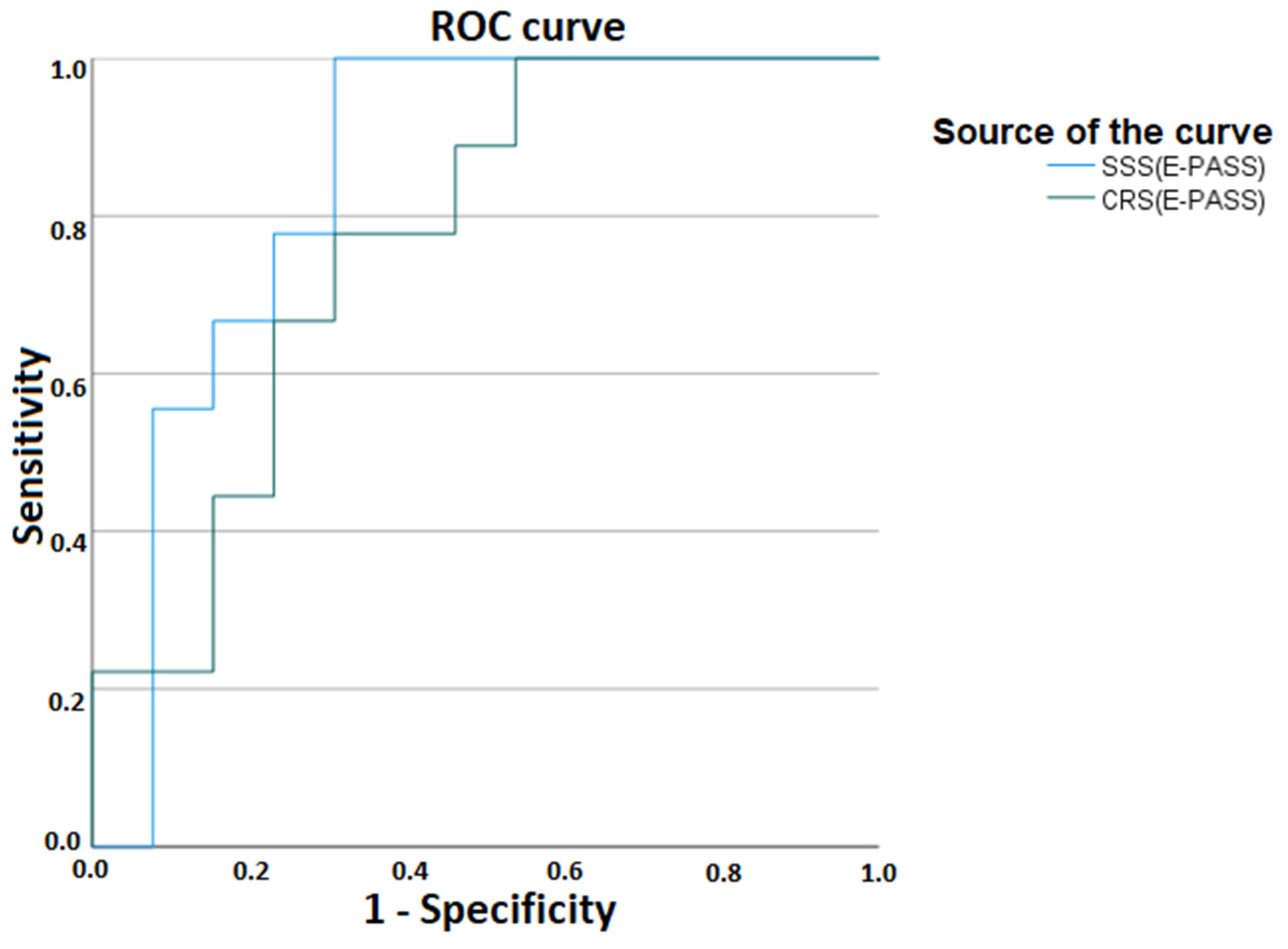 Gastrointestdisord 07 00013 g005