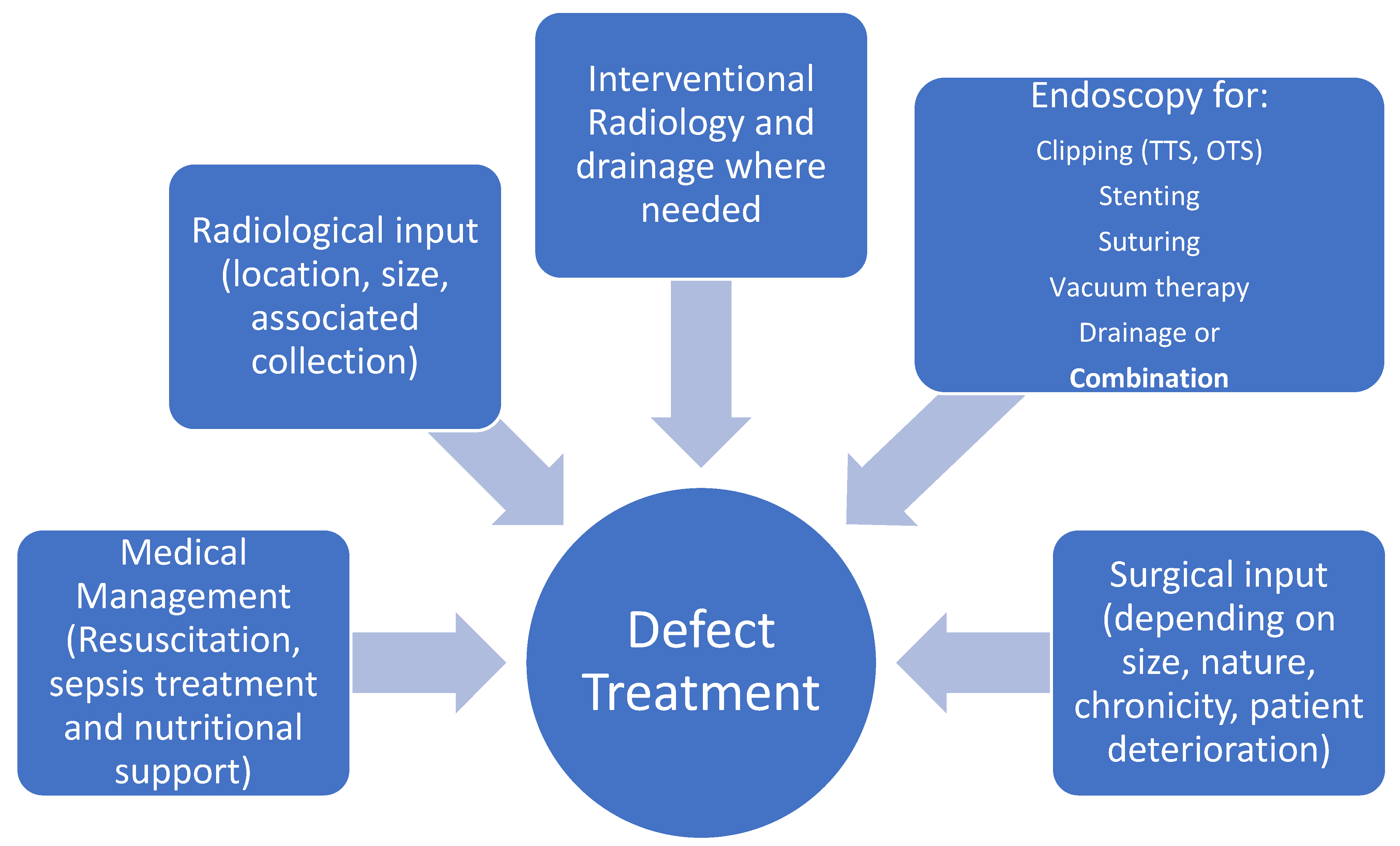 Gastrointestdisord 07 00029 g001