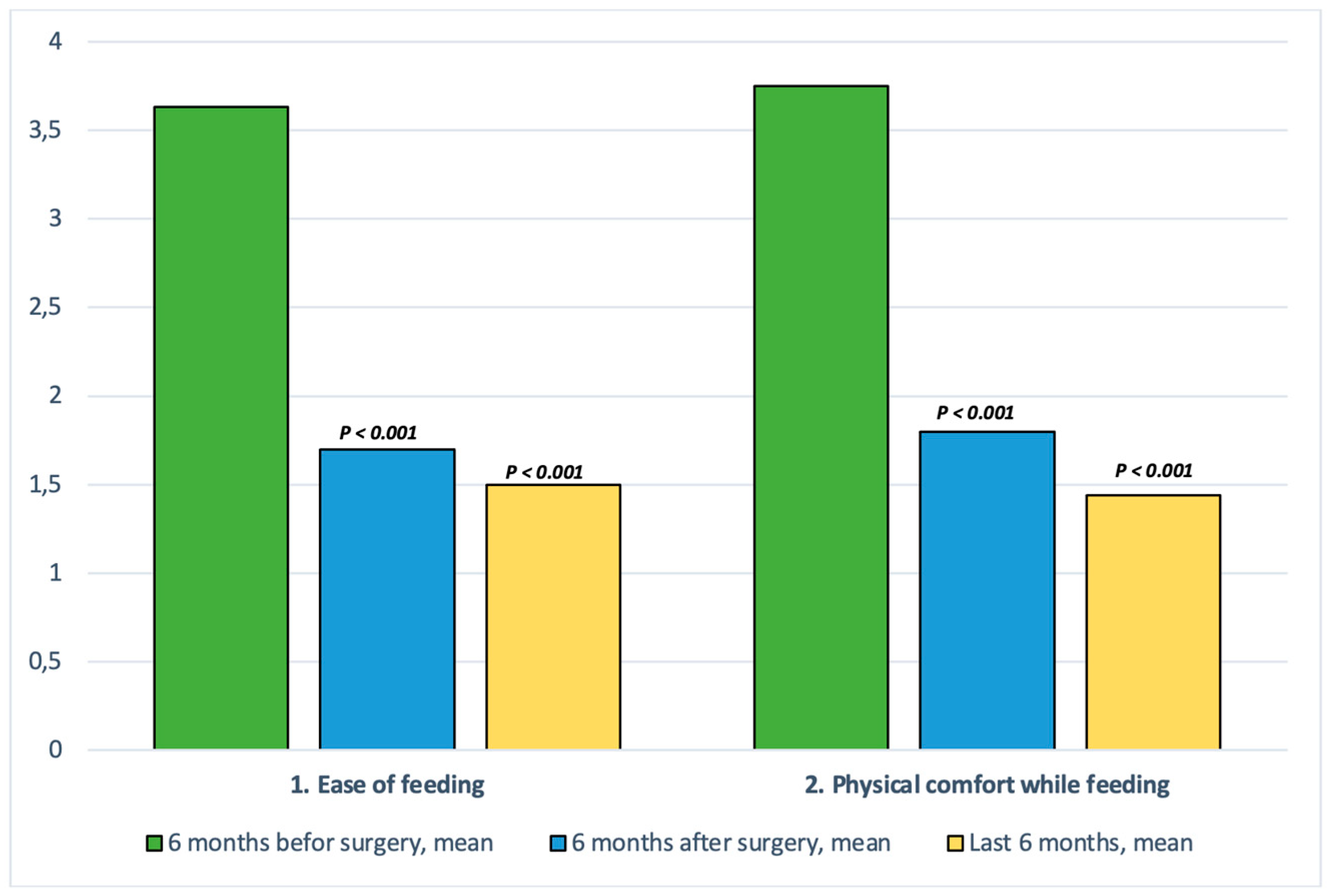 Gastrointestdisord 07 00038 g001