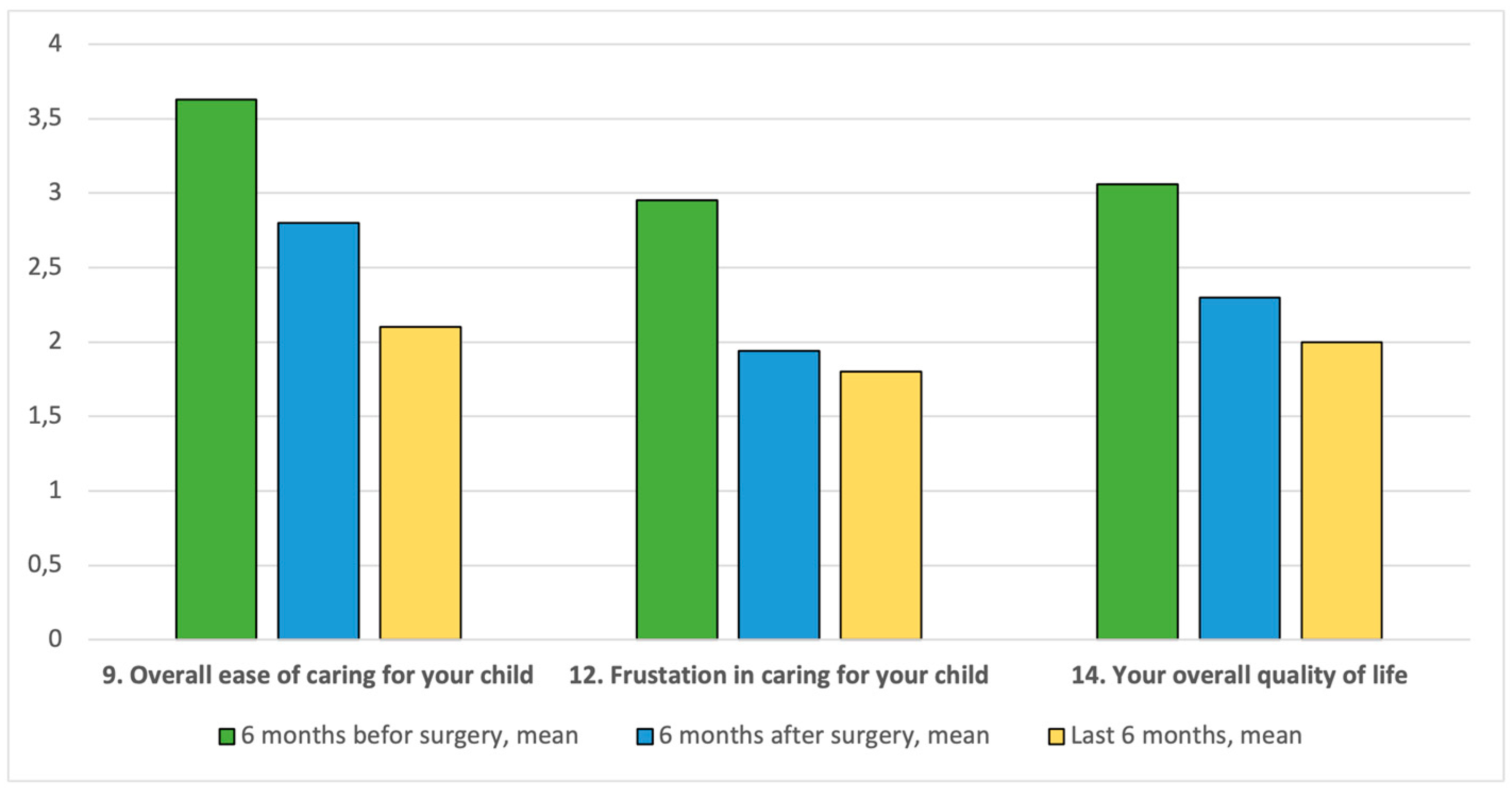 Gastrointestdisord 07 00038 g002