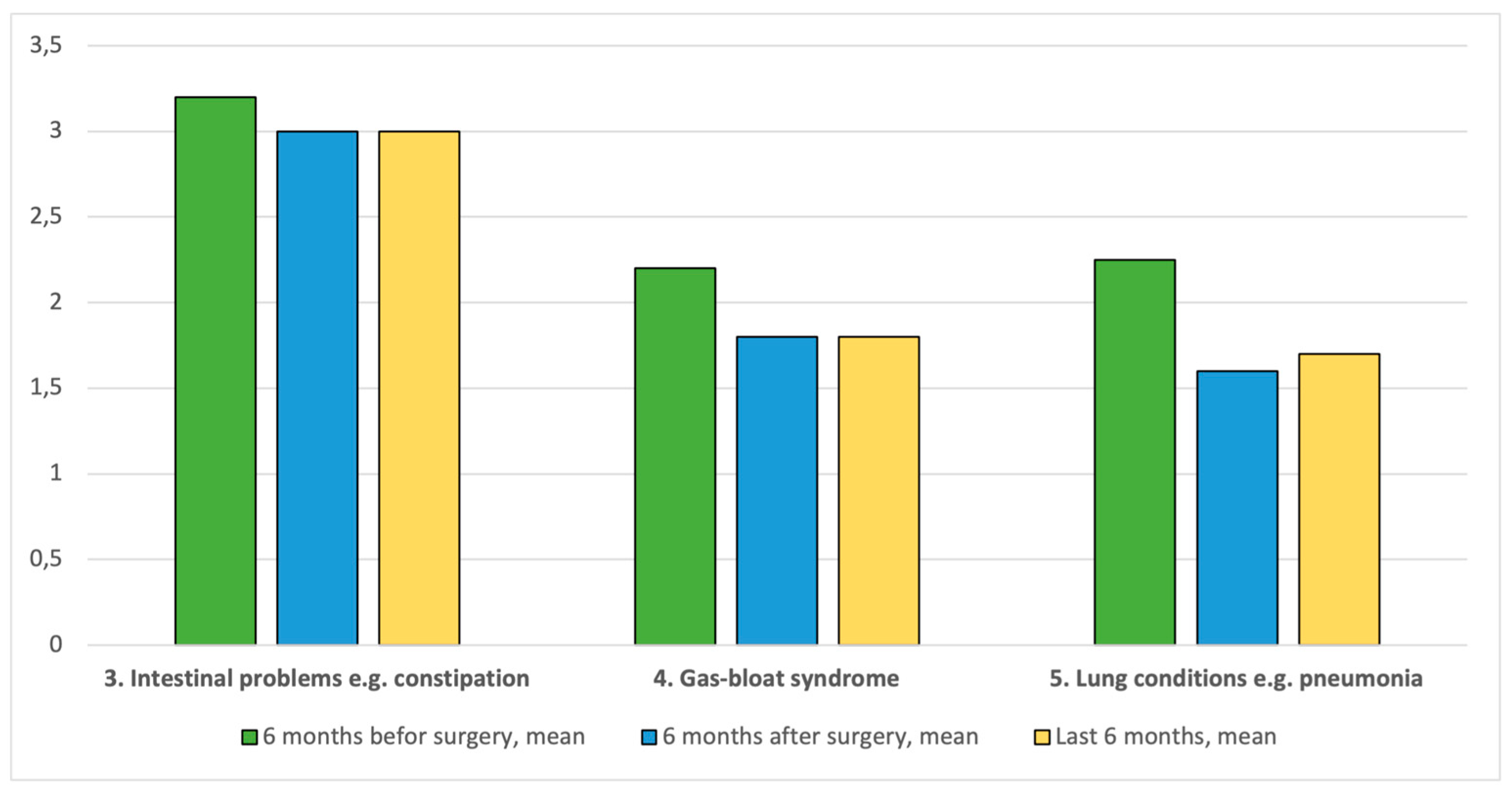 Gastrointestdisord 07 00038 g003