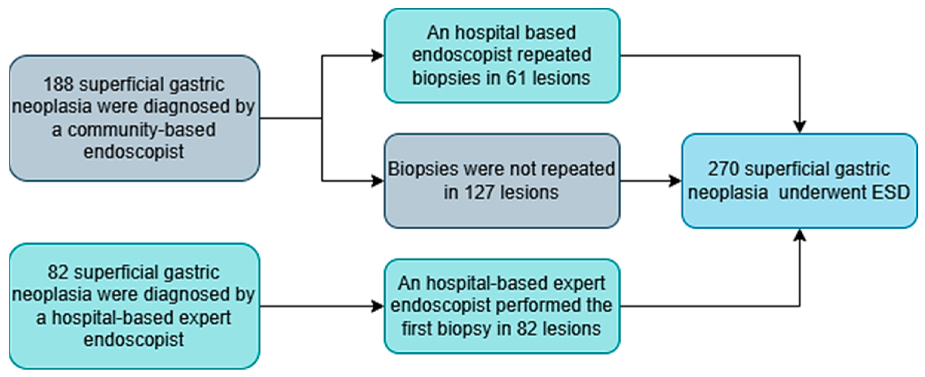 Gastrointestdisord 07 00065 g001